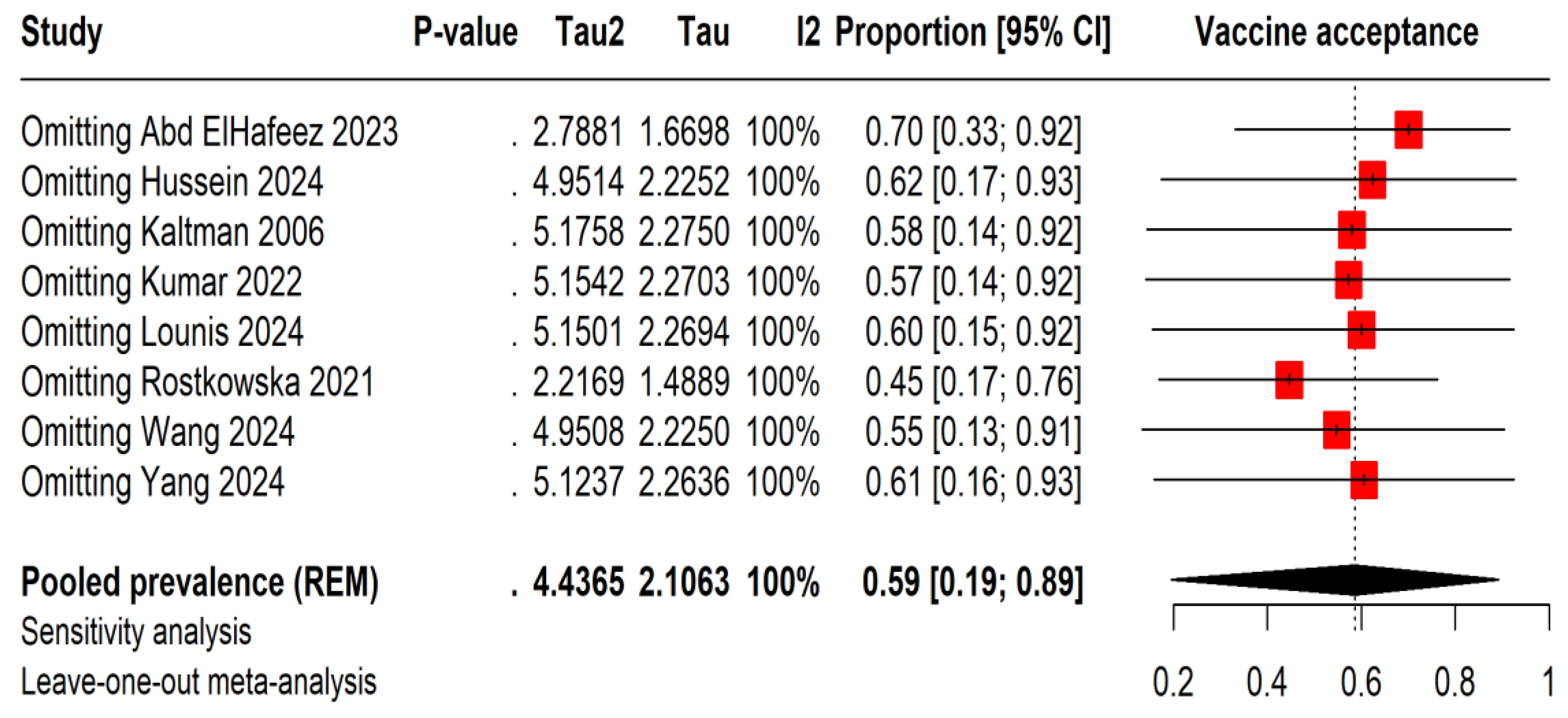 Preprints 142497 g003