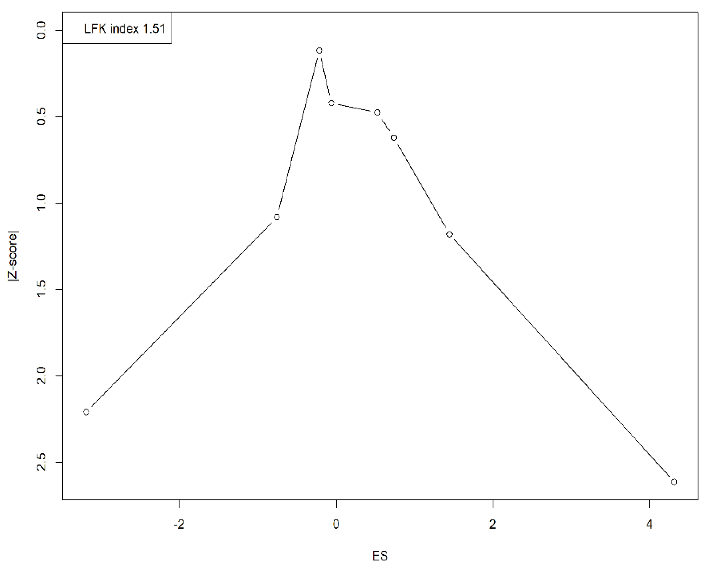 Preprints 142497 g004