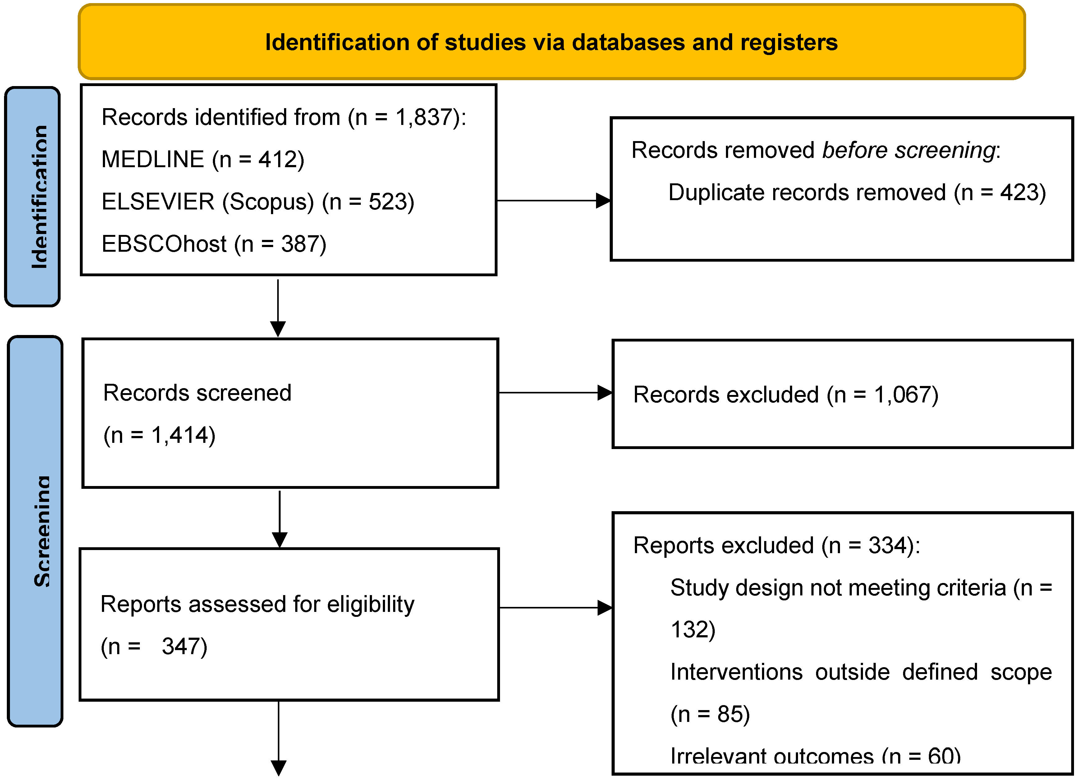 Preprints 140888 g001a