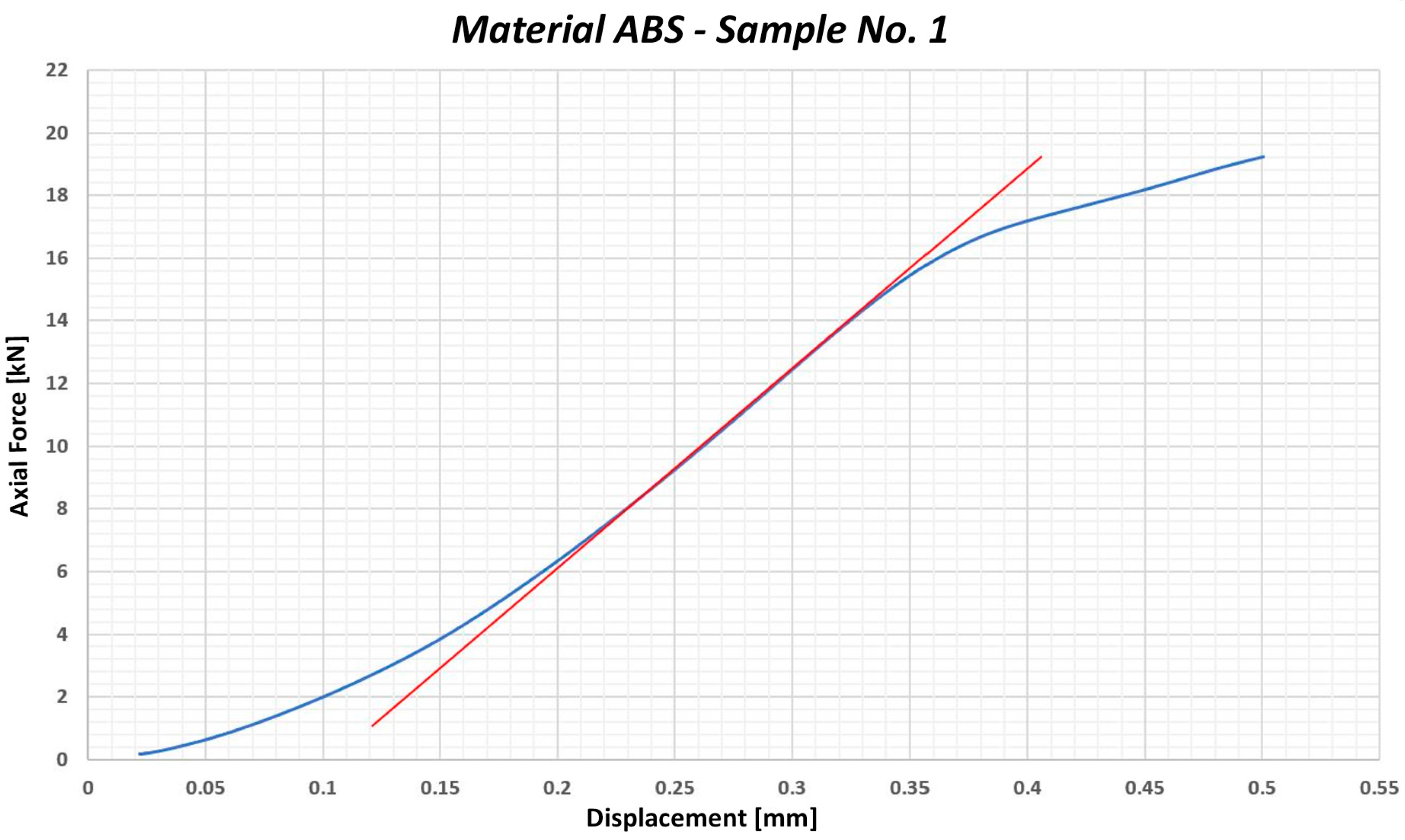 Preprints 143059 g003