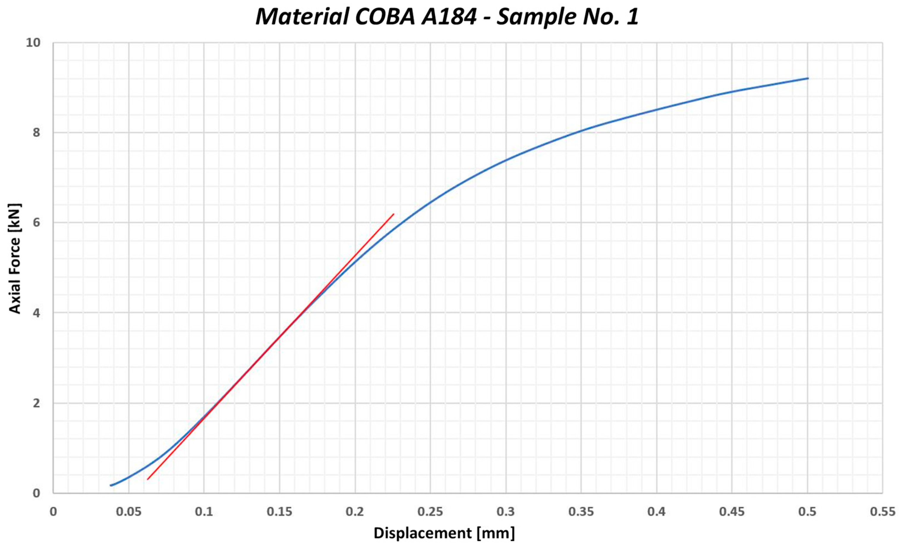 Preprints 143059 g004