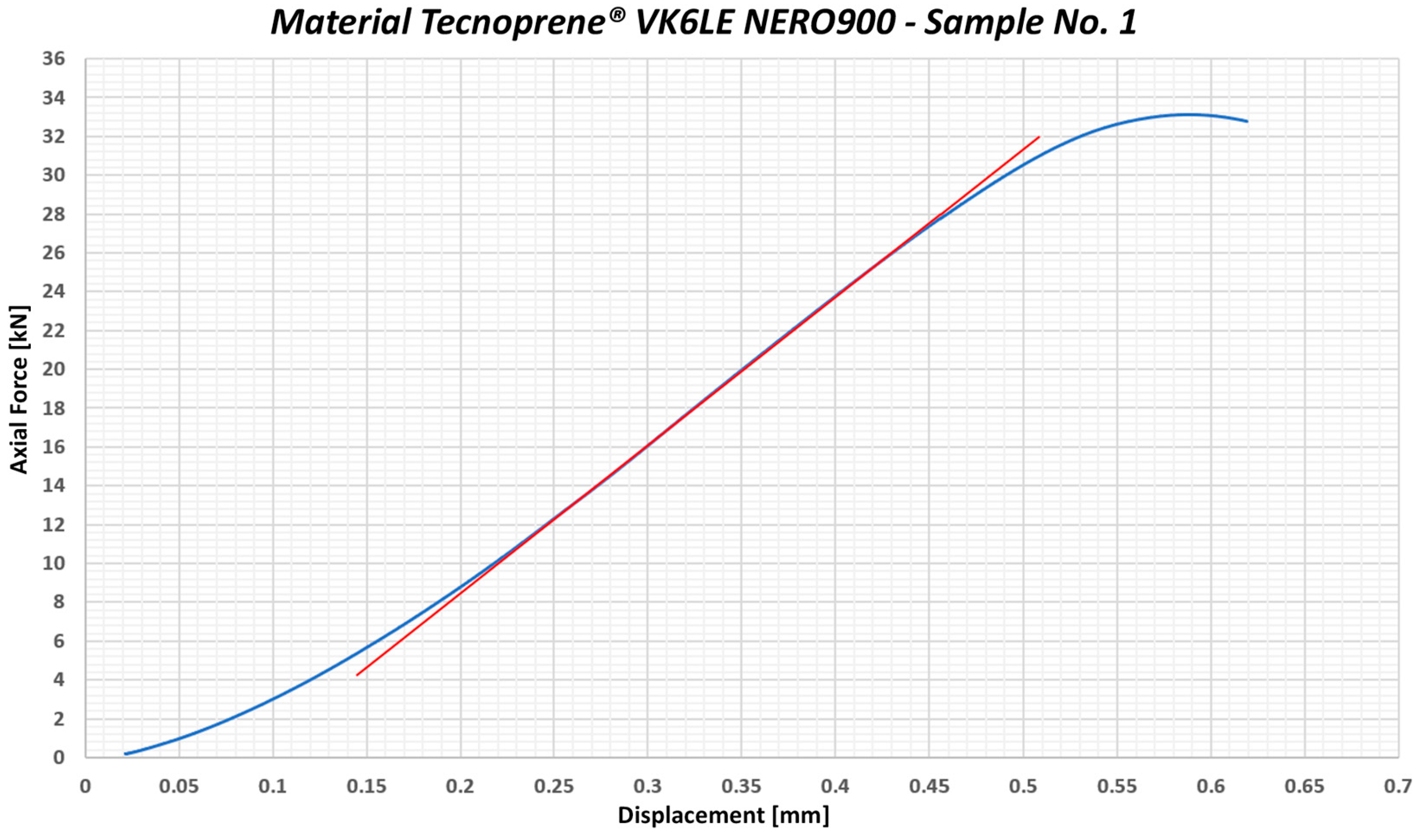 Preprints 143059 g005