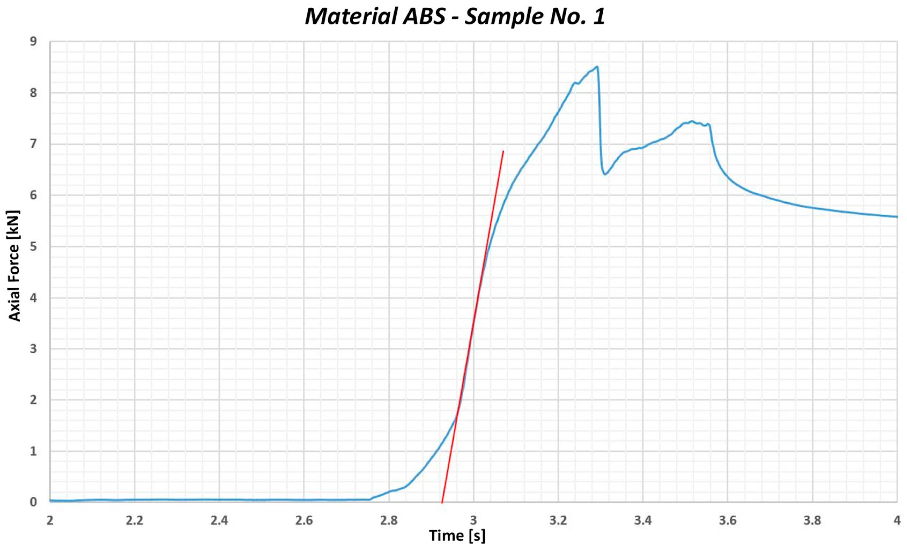 Preprints 143059 g009