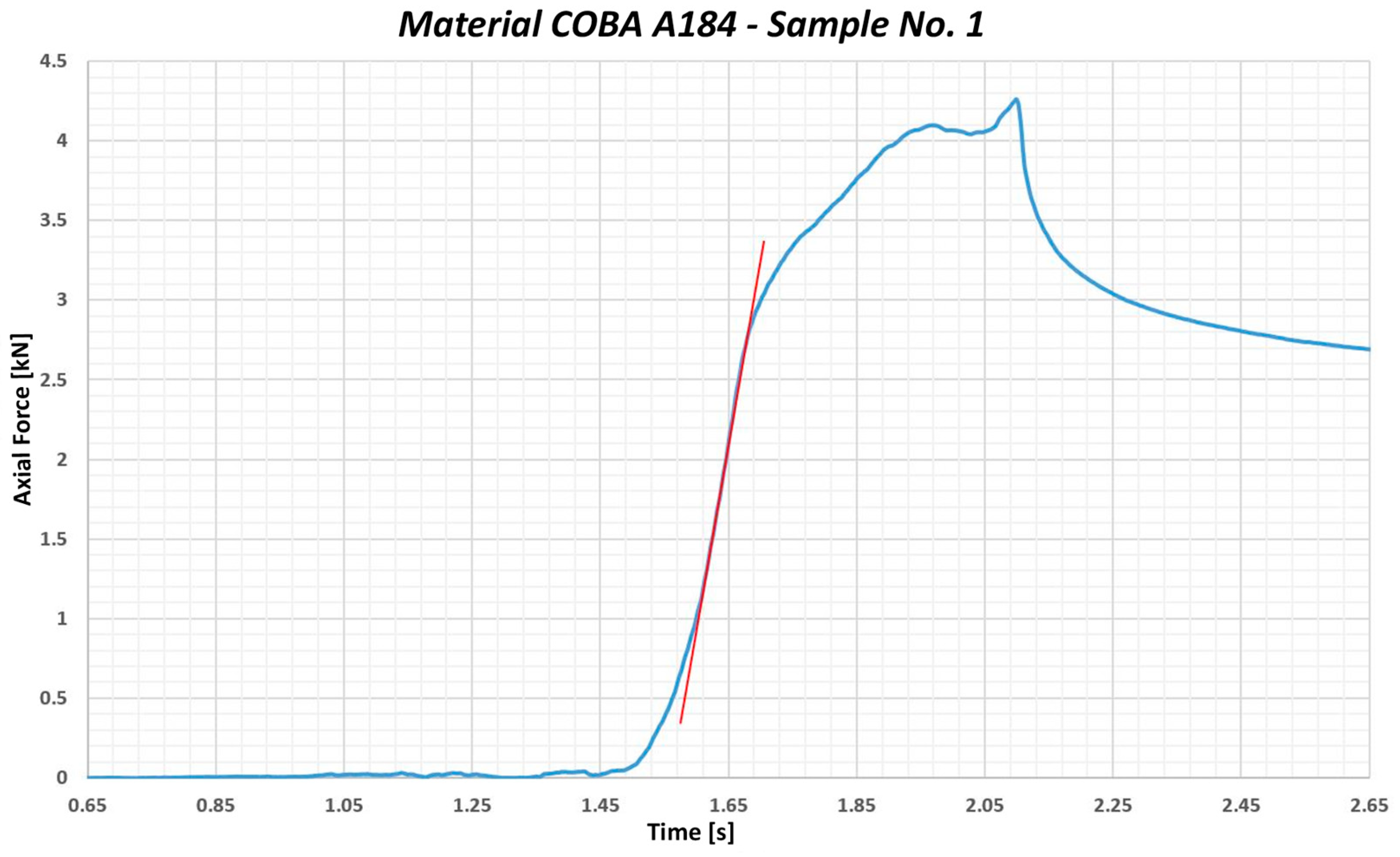 Preprints 143059 g010