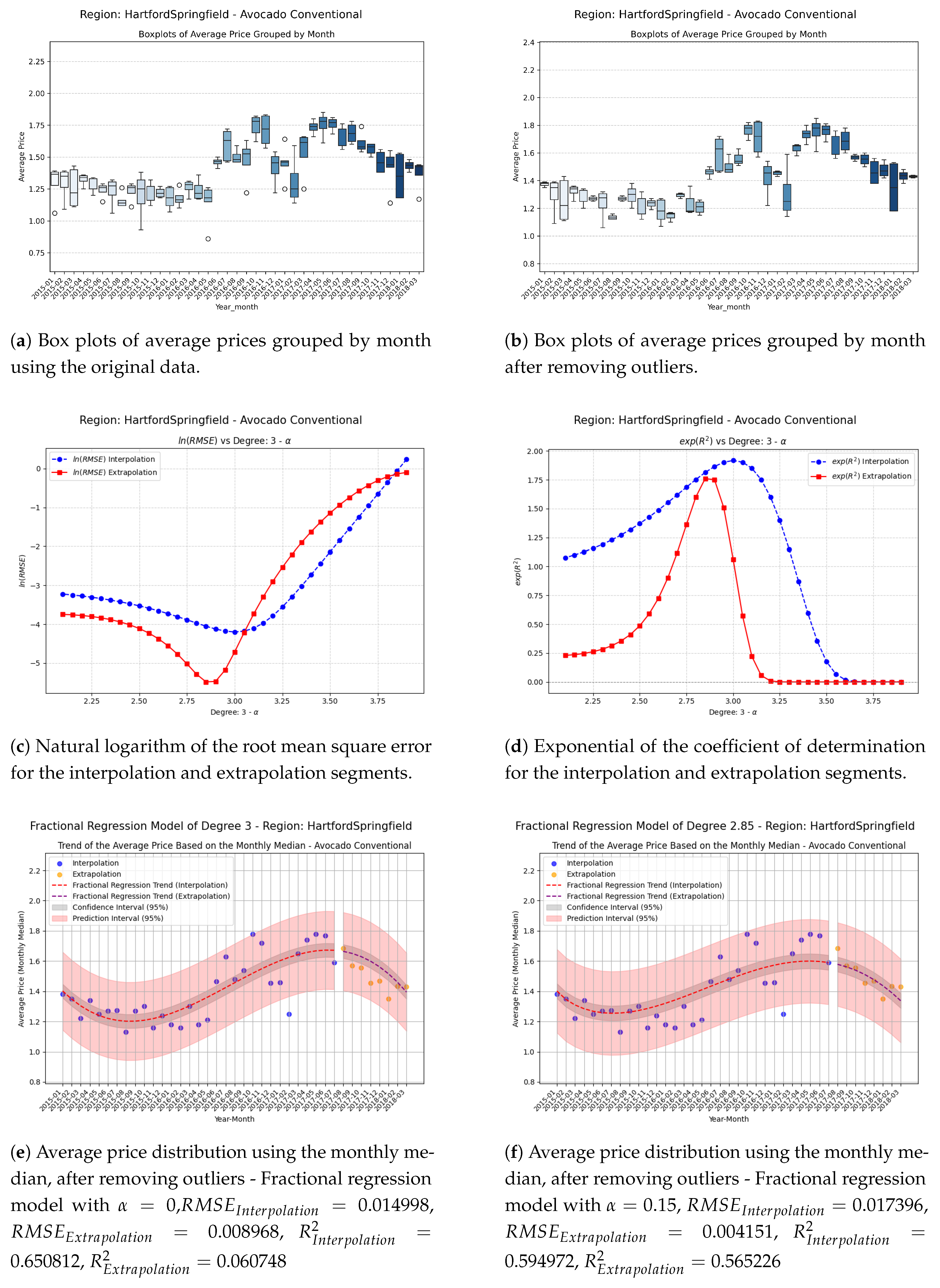 Preprints 156672 g003