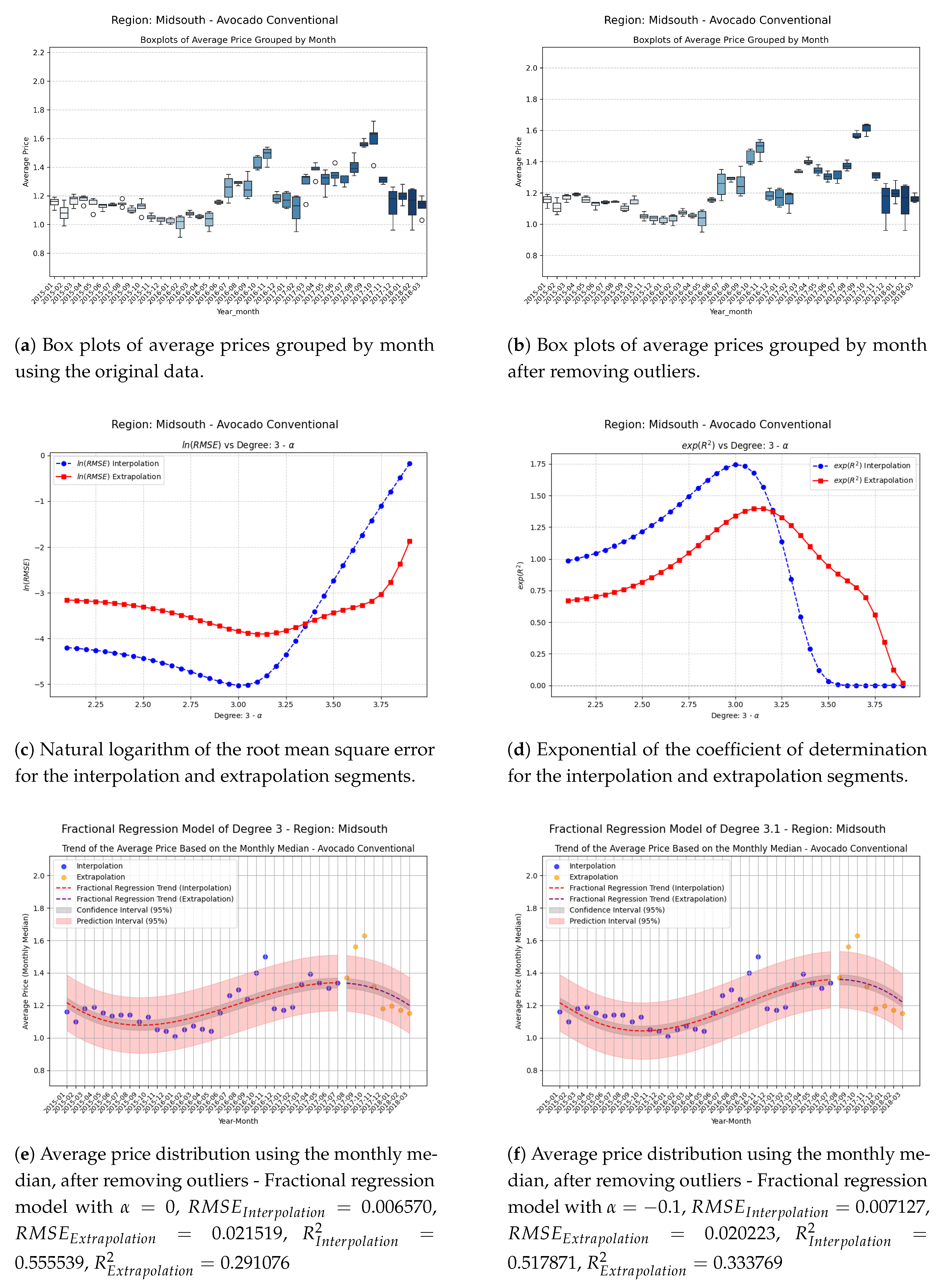 Preprints 156672 g004