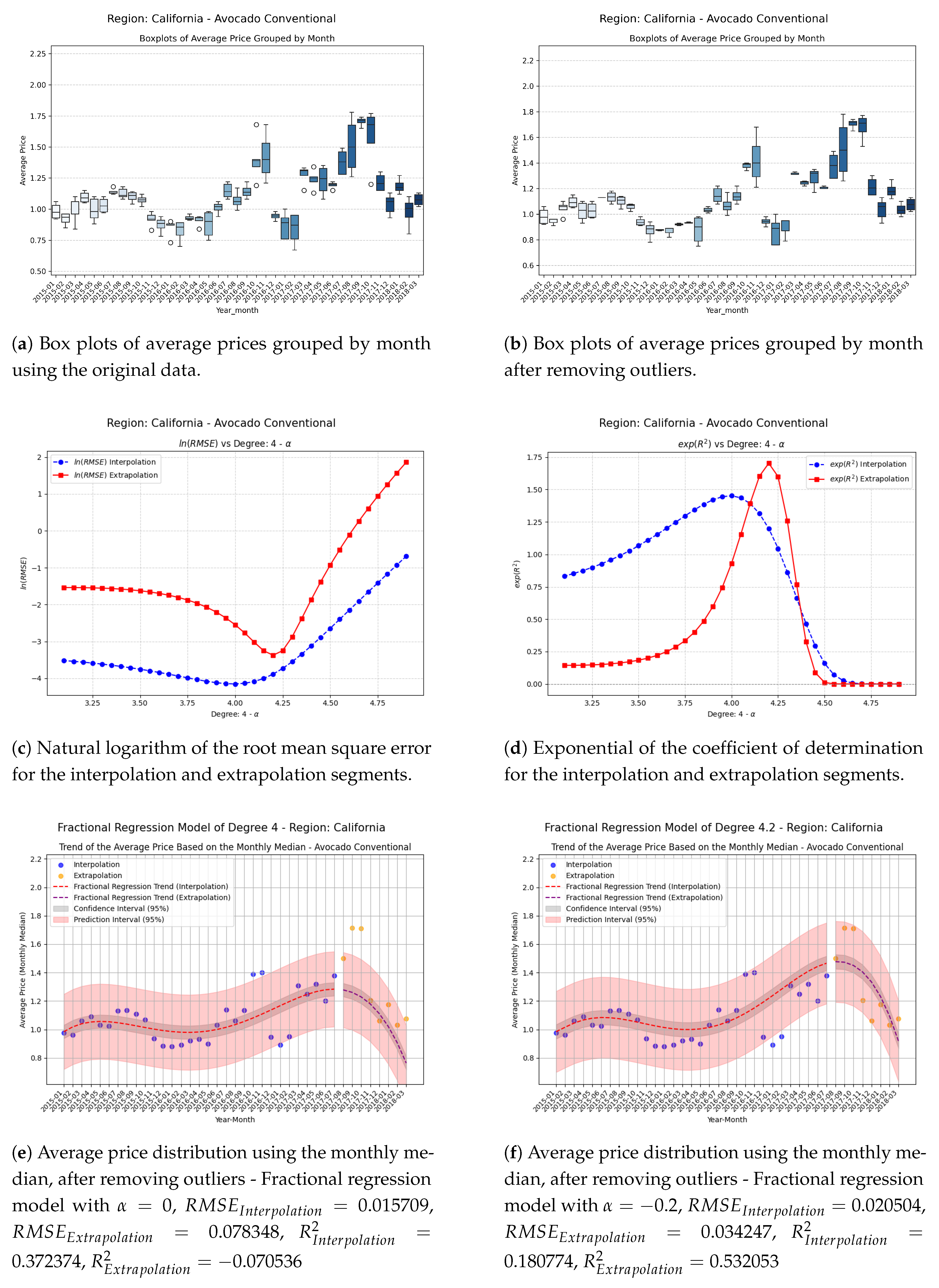 Preprints 156672 g005