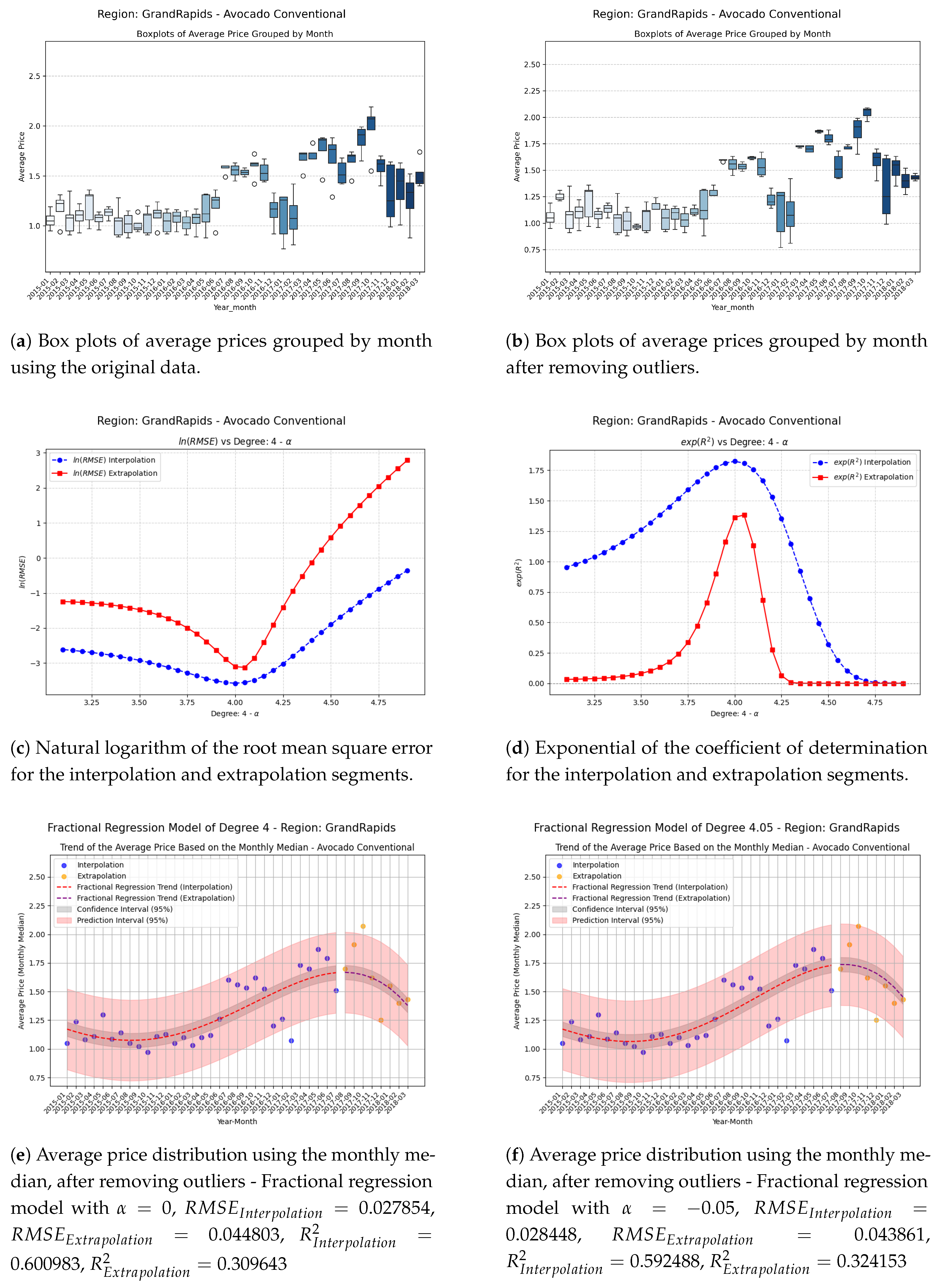 Preprints 156672 g006