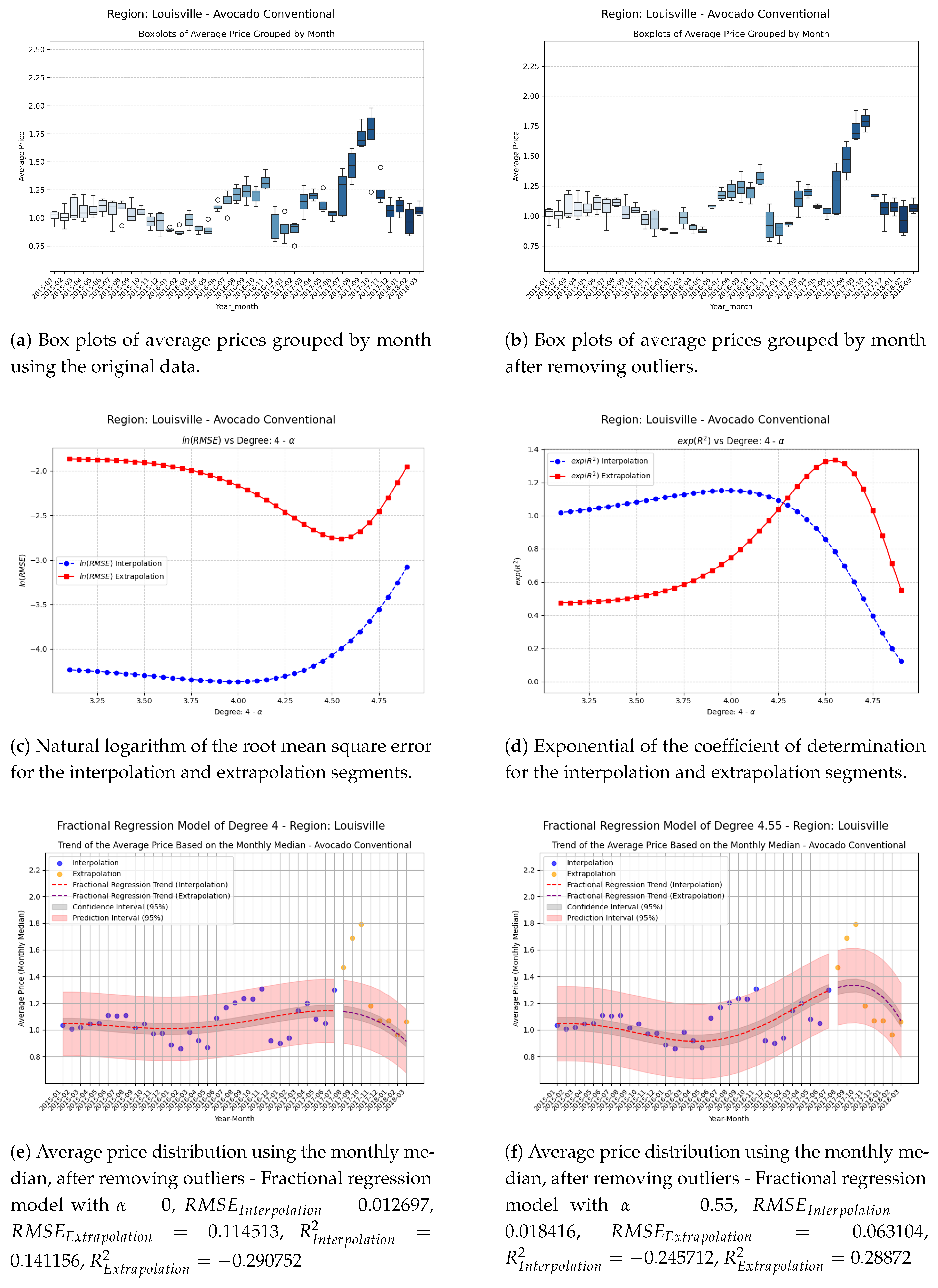 Preprints 156672 g007