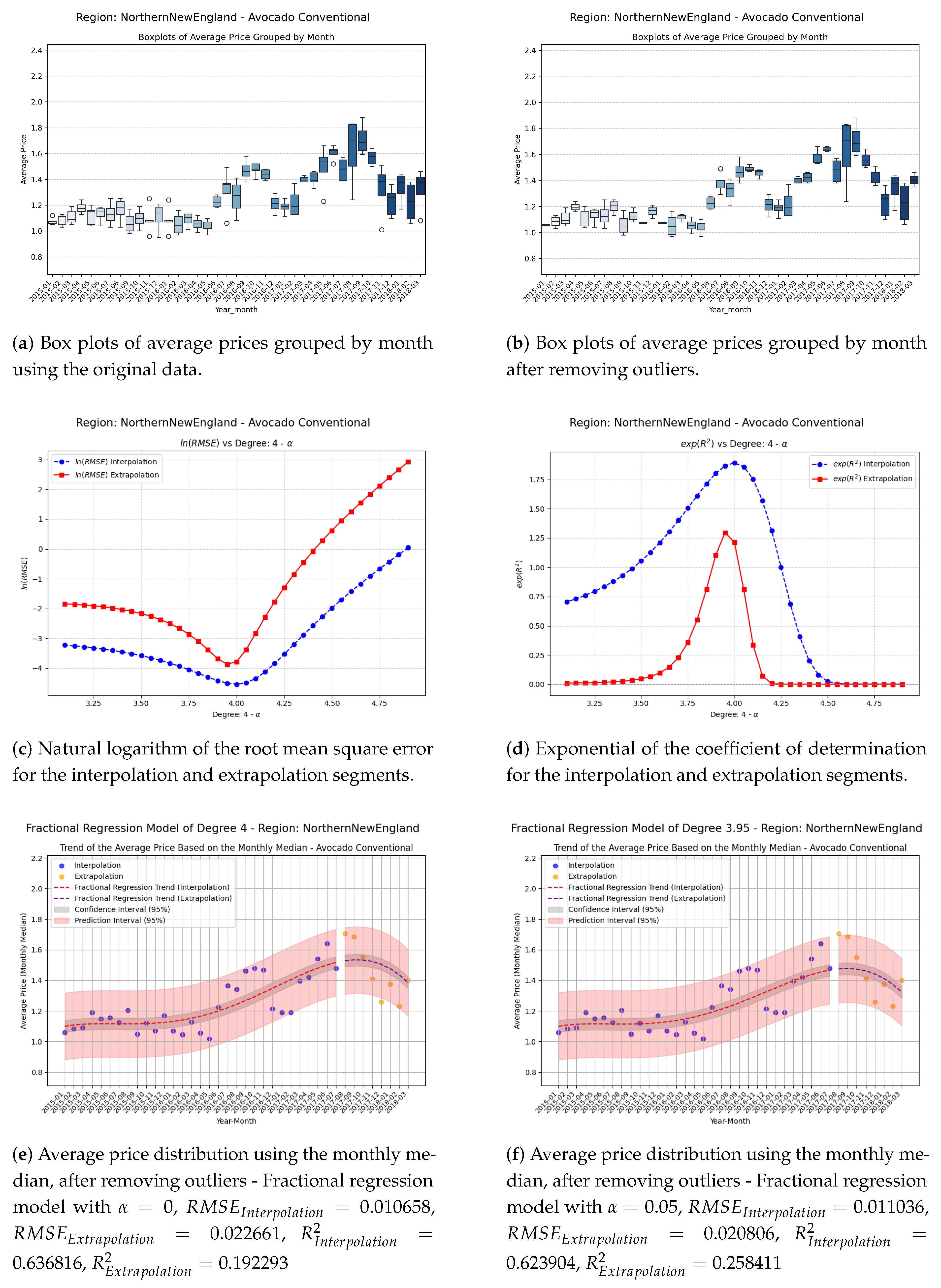 Preprints 156672 g008