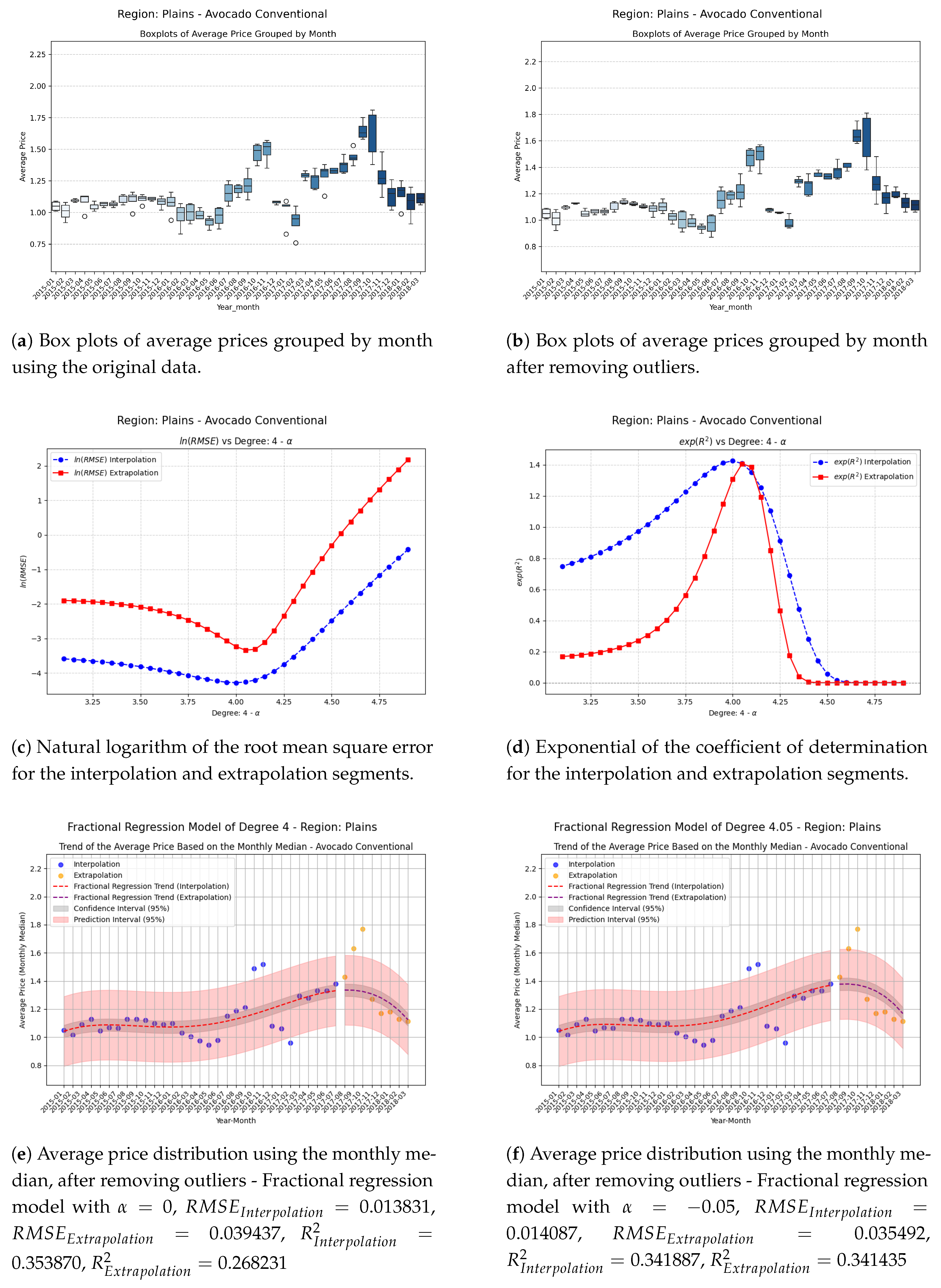 Preprints 156672 g009