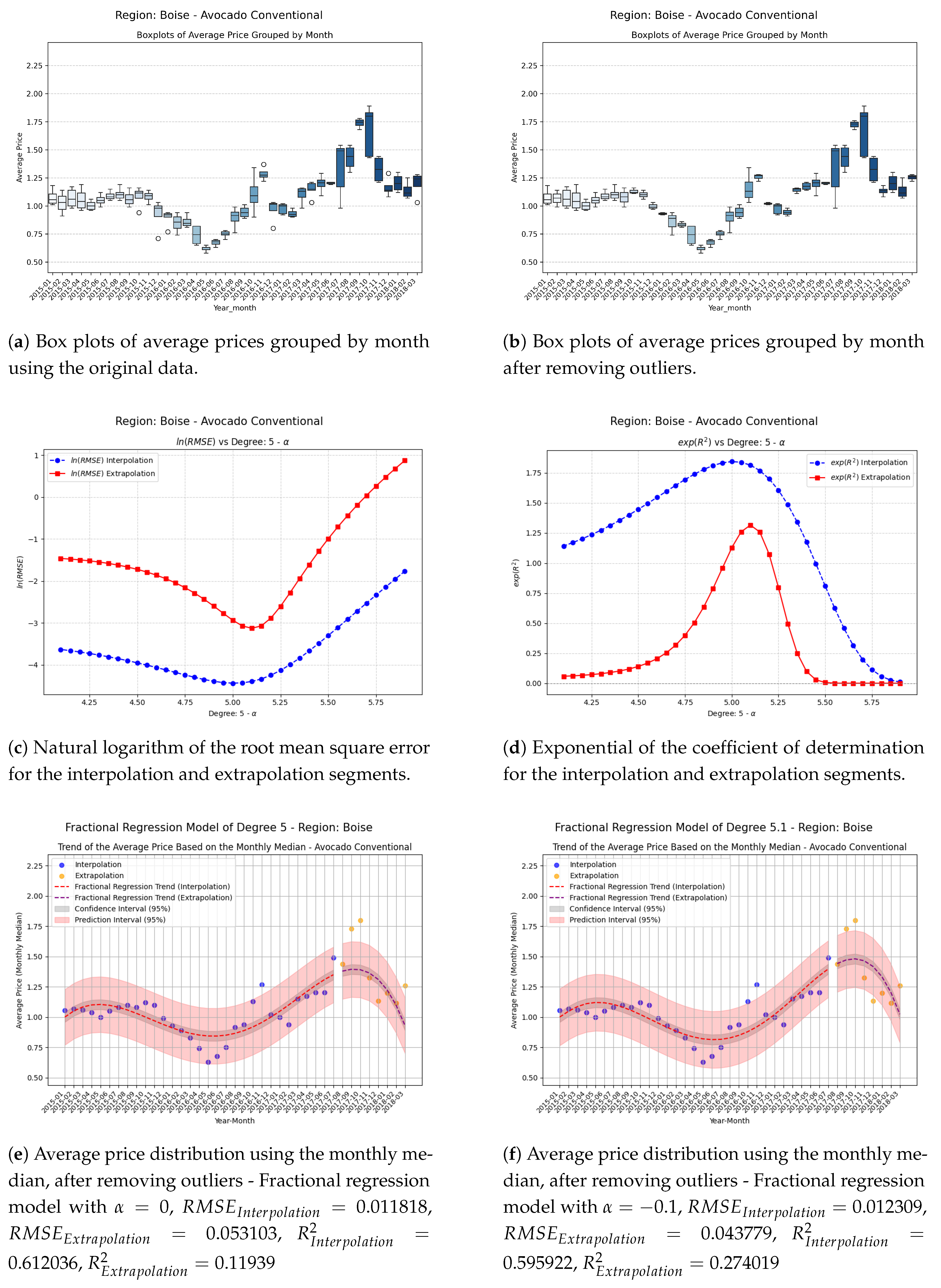 Preprints 156672 g011