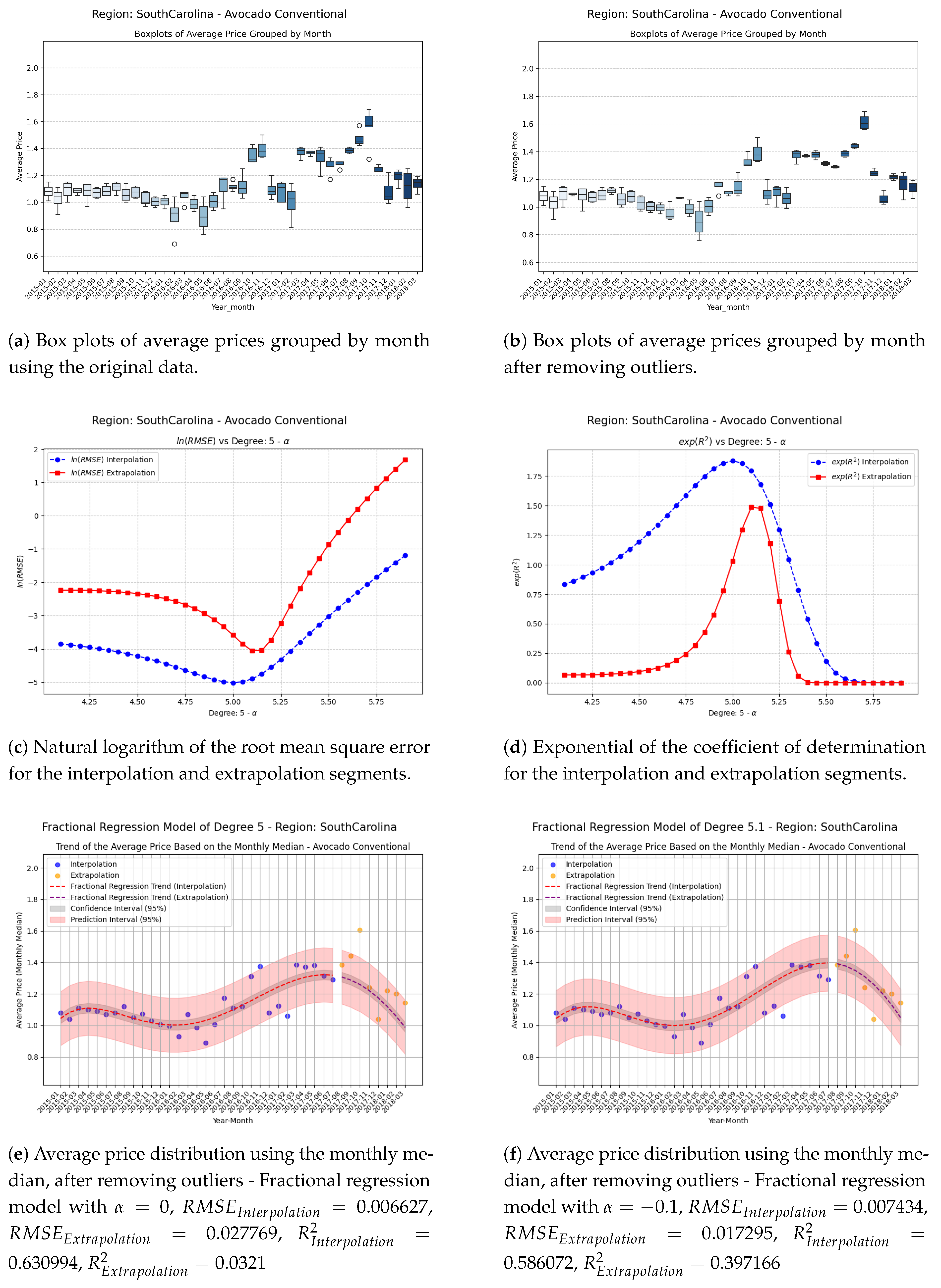 Preprints 156672 g013