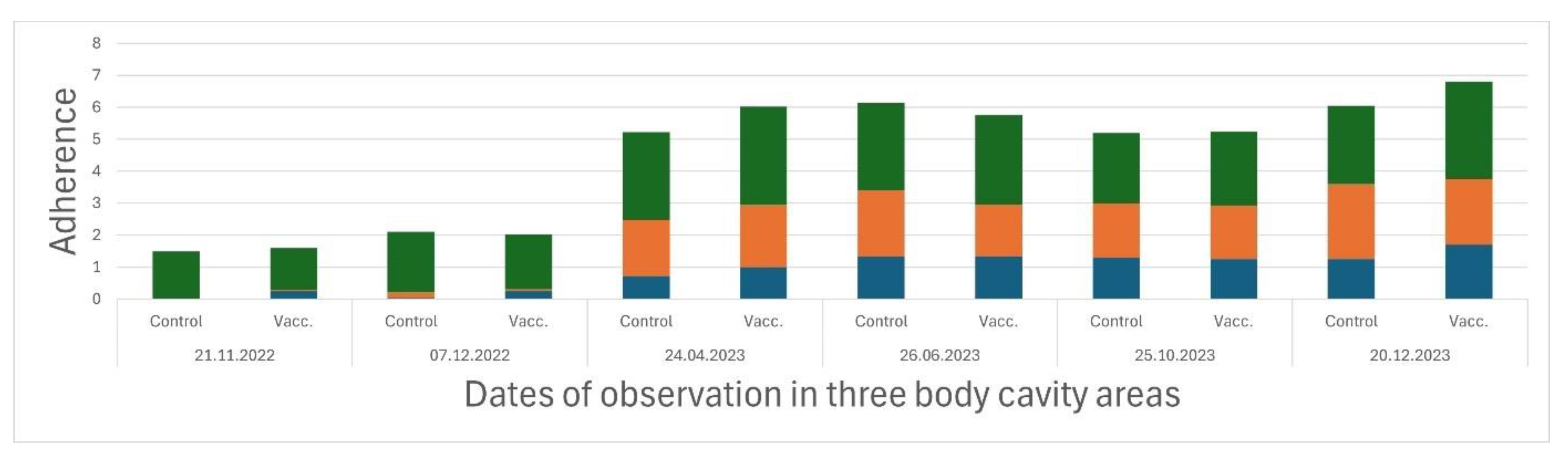 Preprints 150750 g004