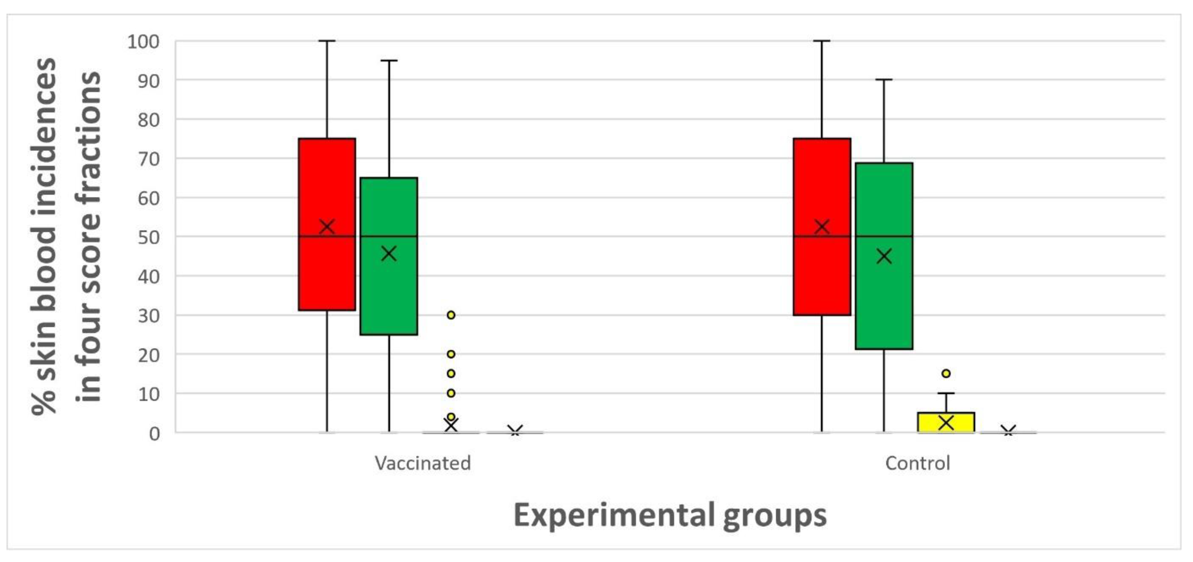 Preprints 150750 g005