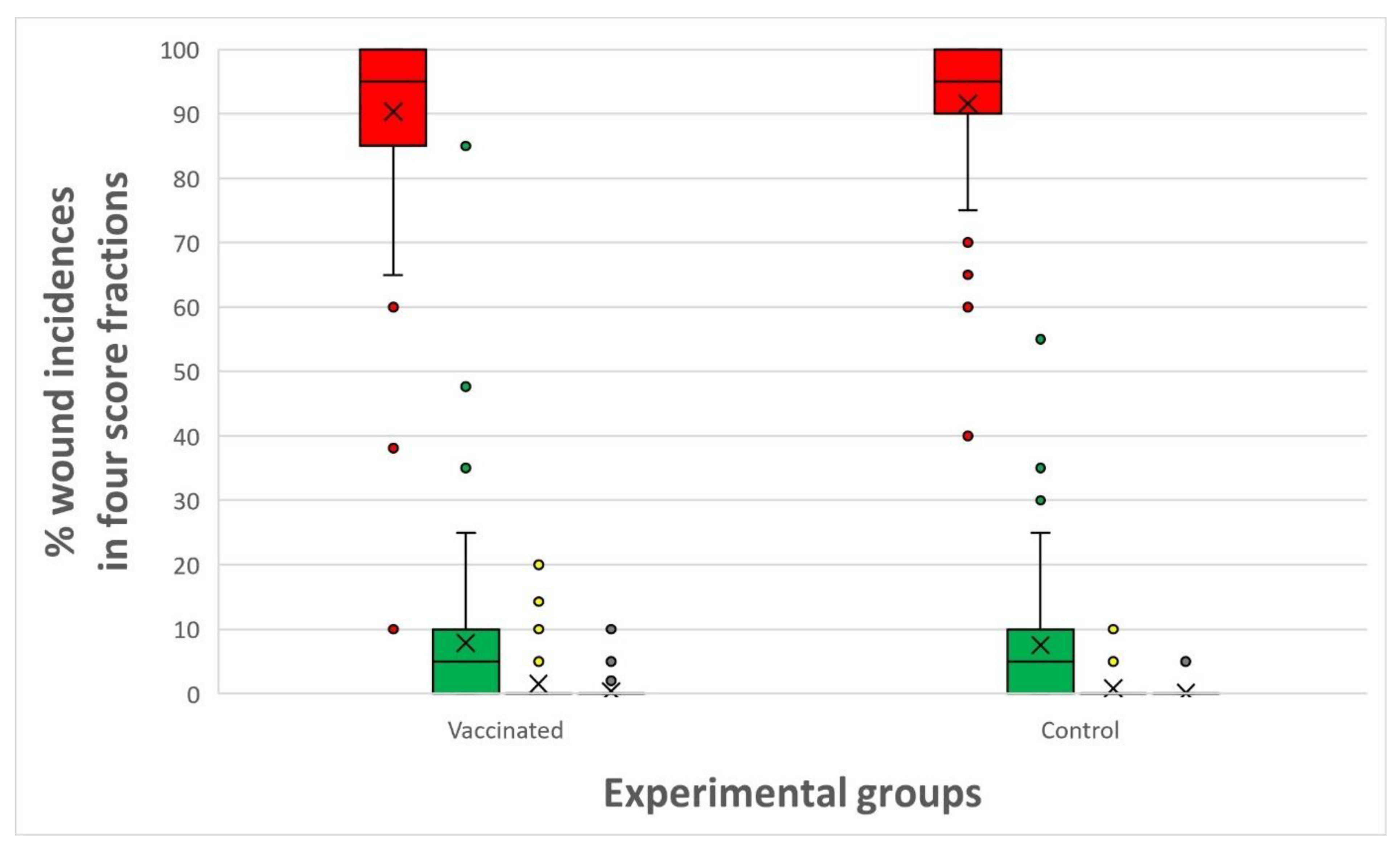 Preprints 150750 g006