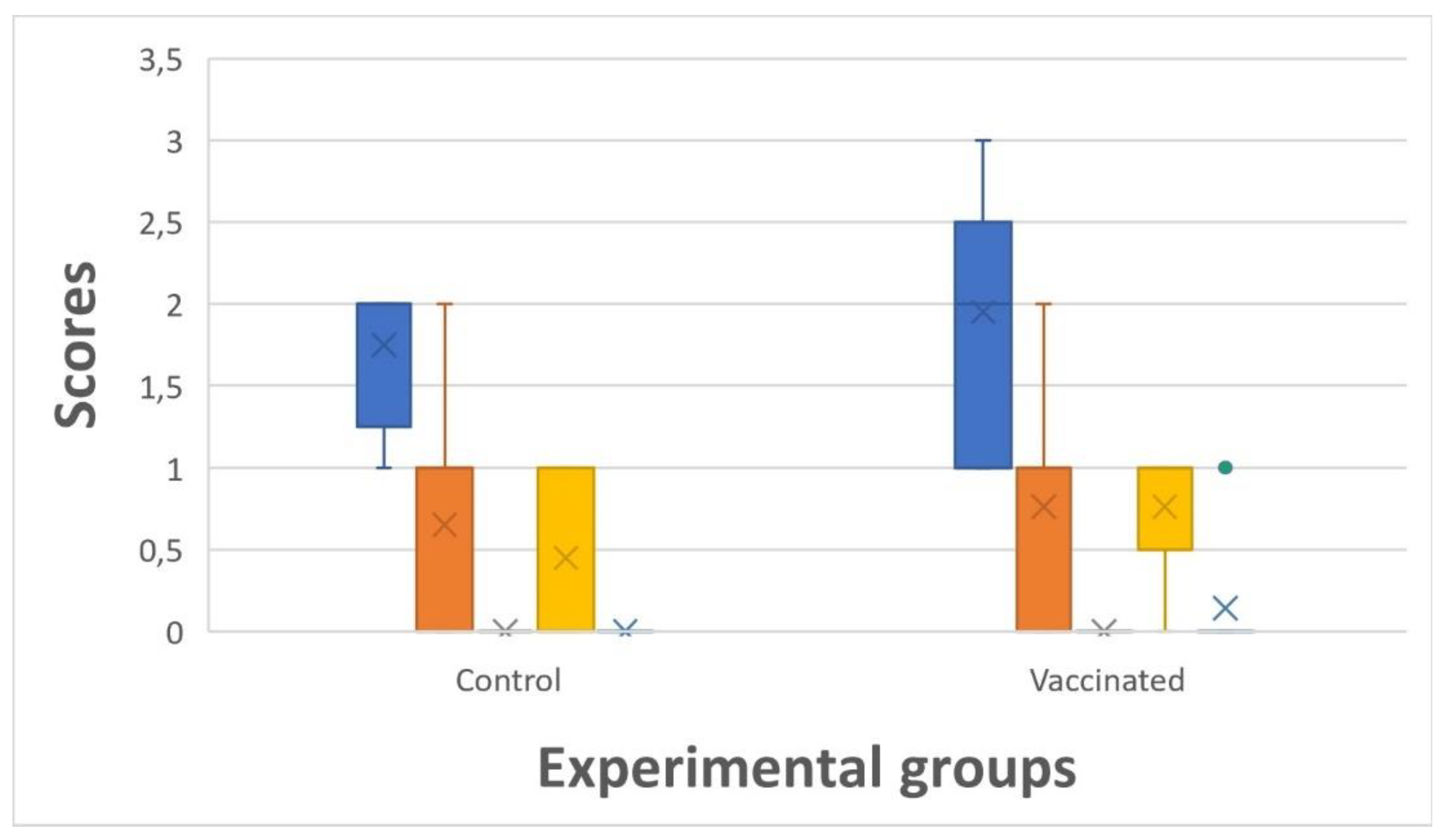 Preprints 150750 g007