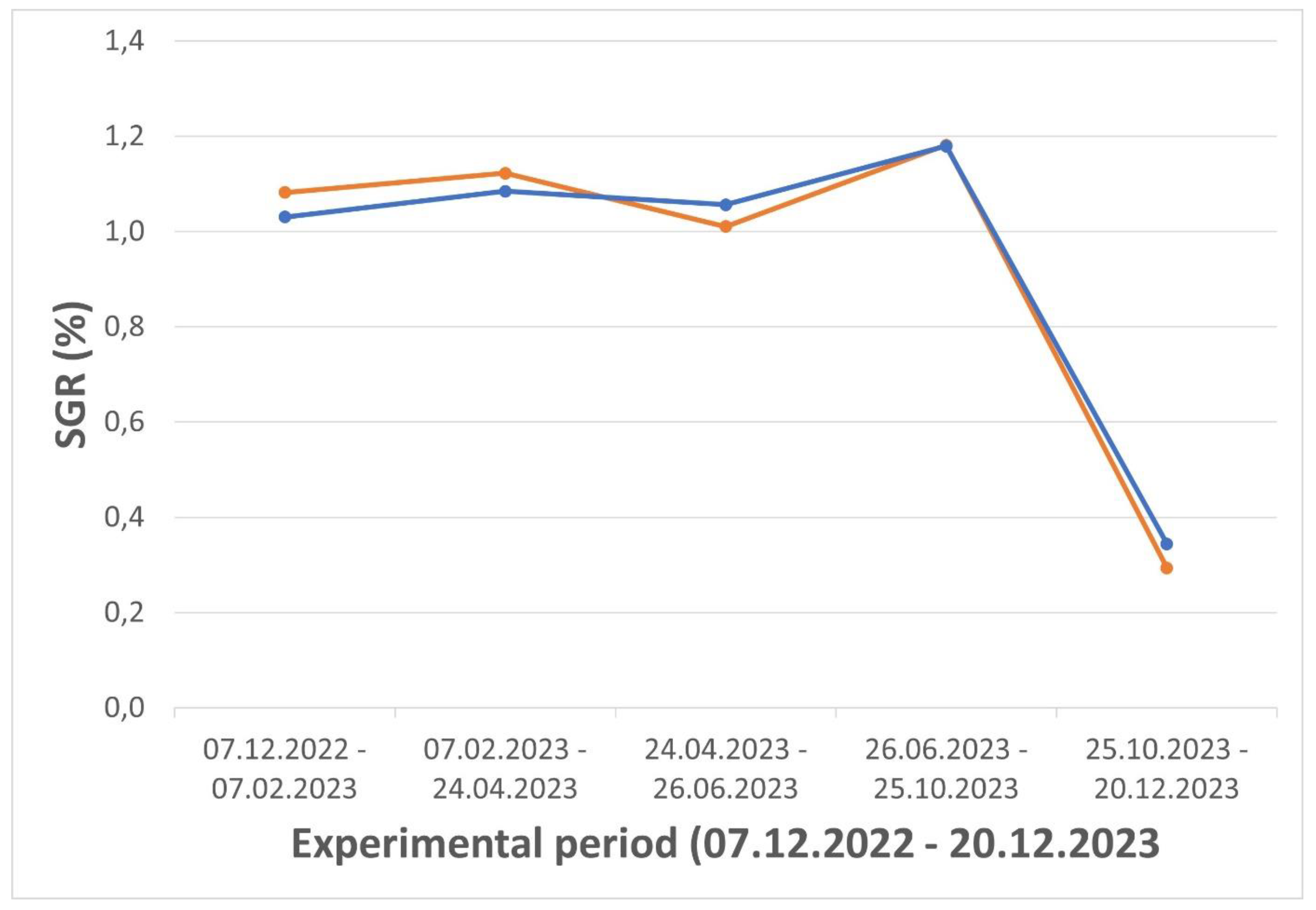 Preprints 150750 g008