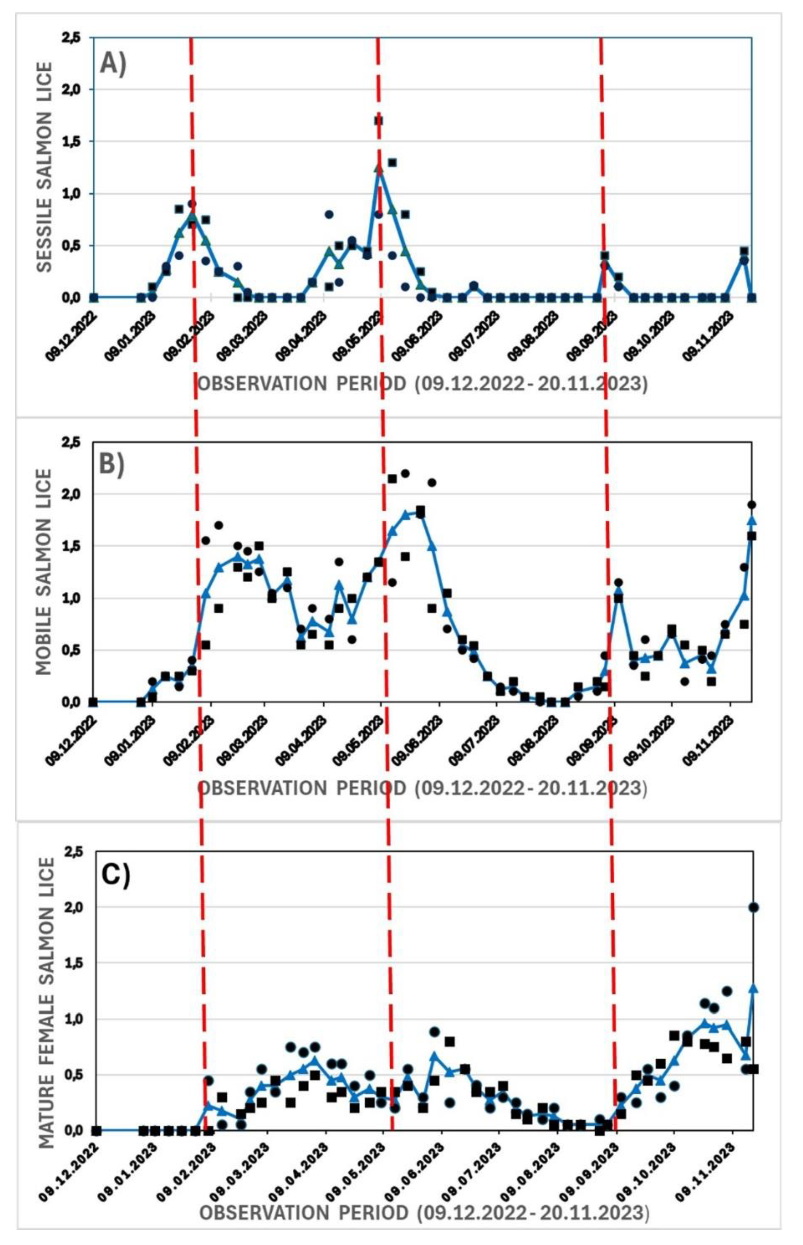 Preprints 150750 g009