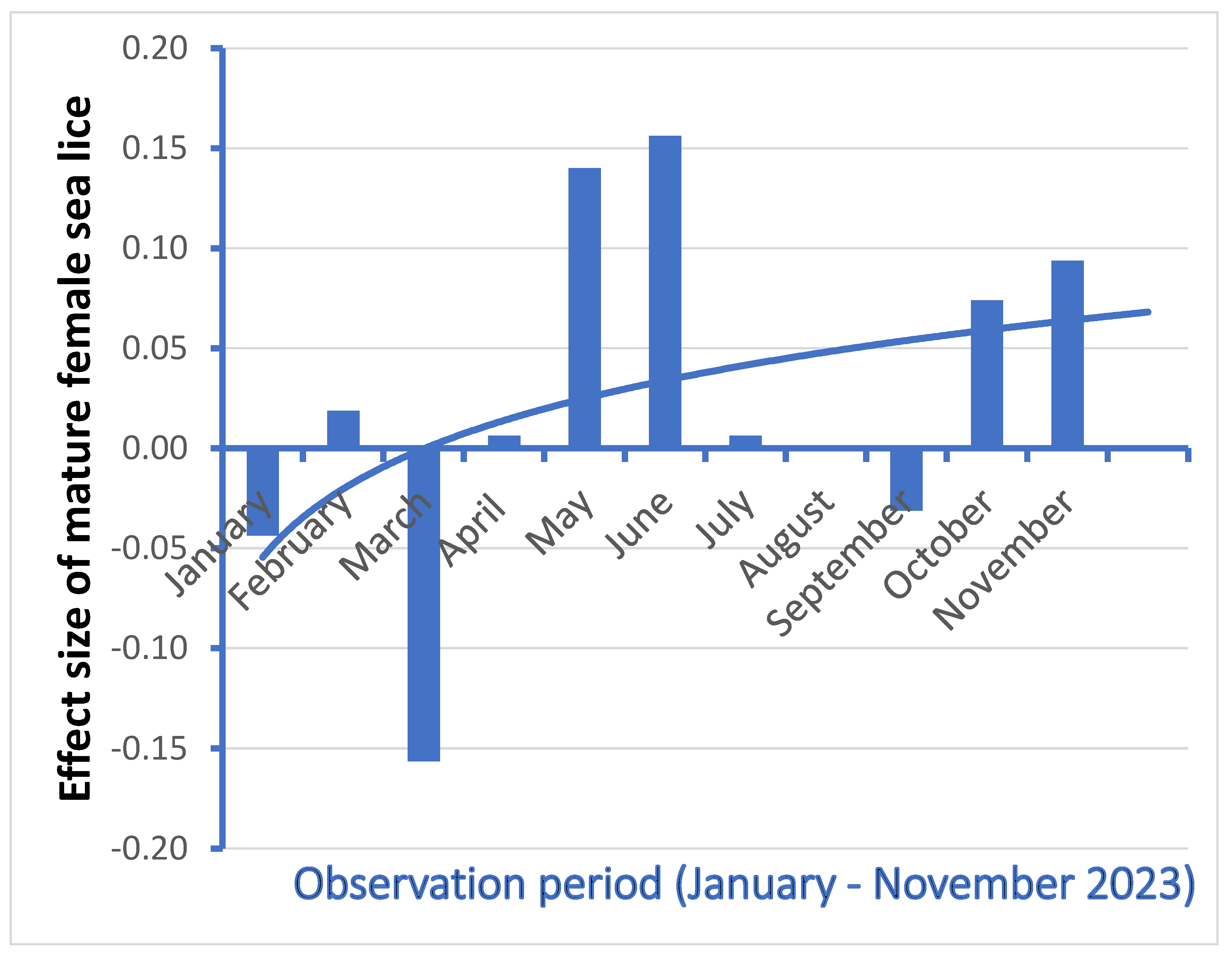 Preprints 150750 g010