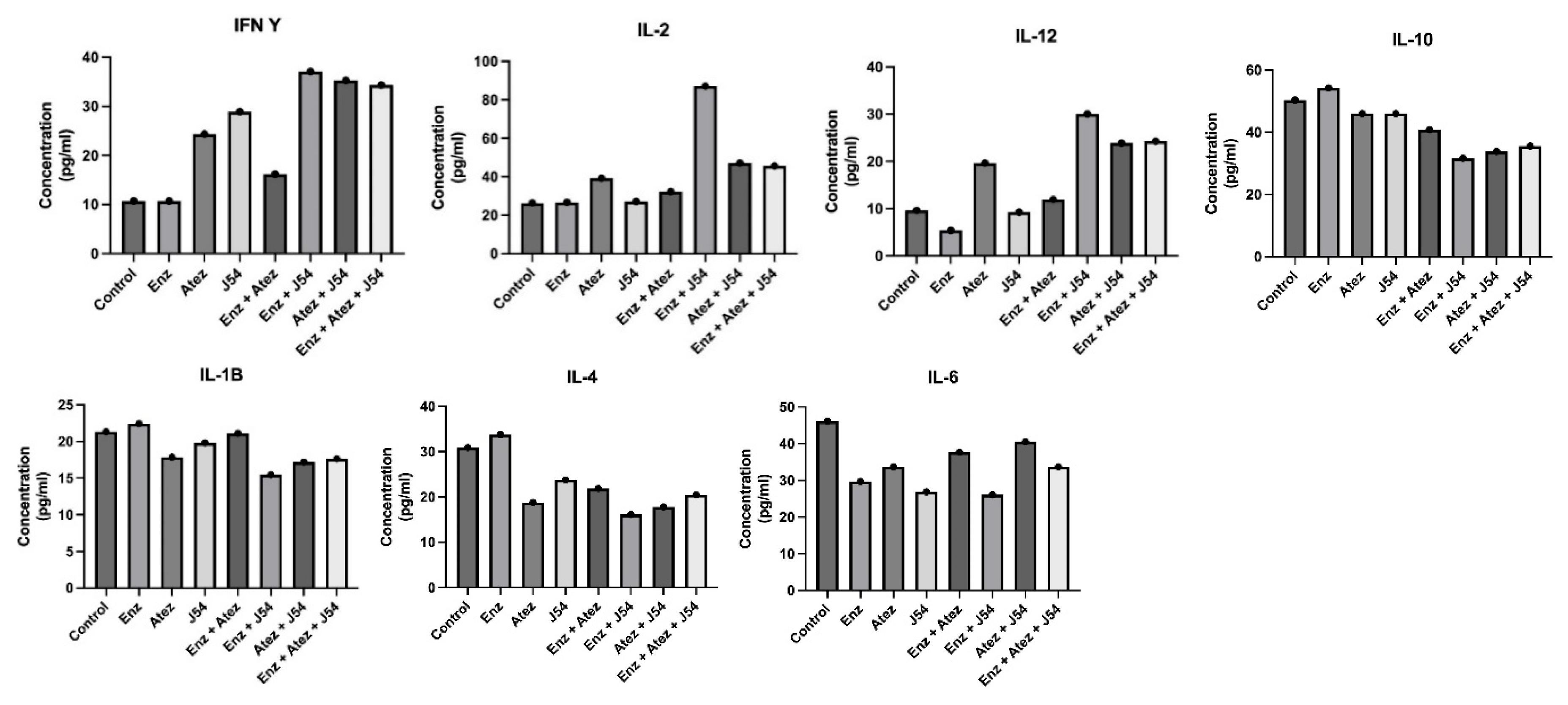 Preprints 160519 g004
