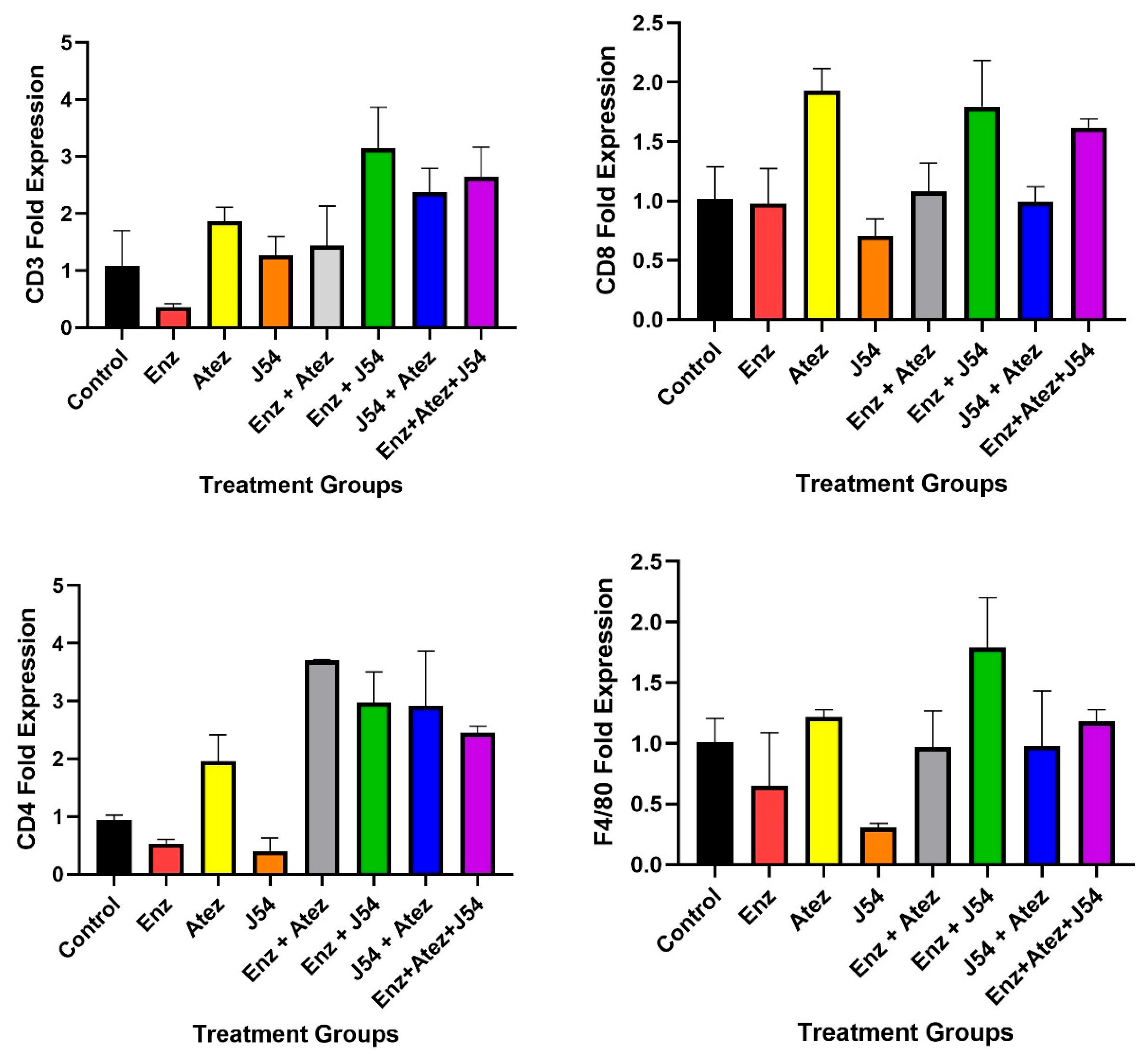 Preprints 160519 g006