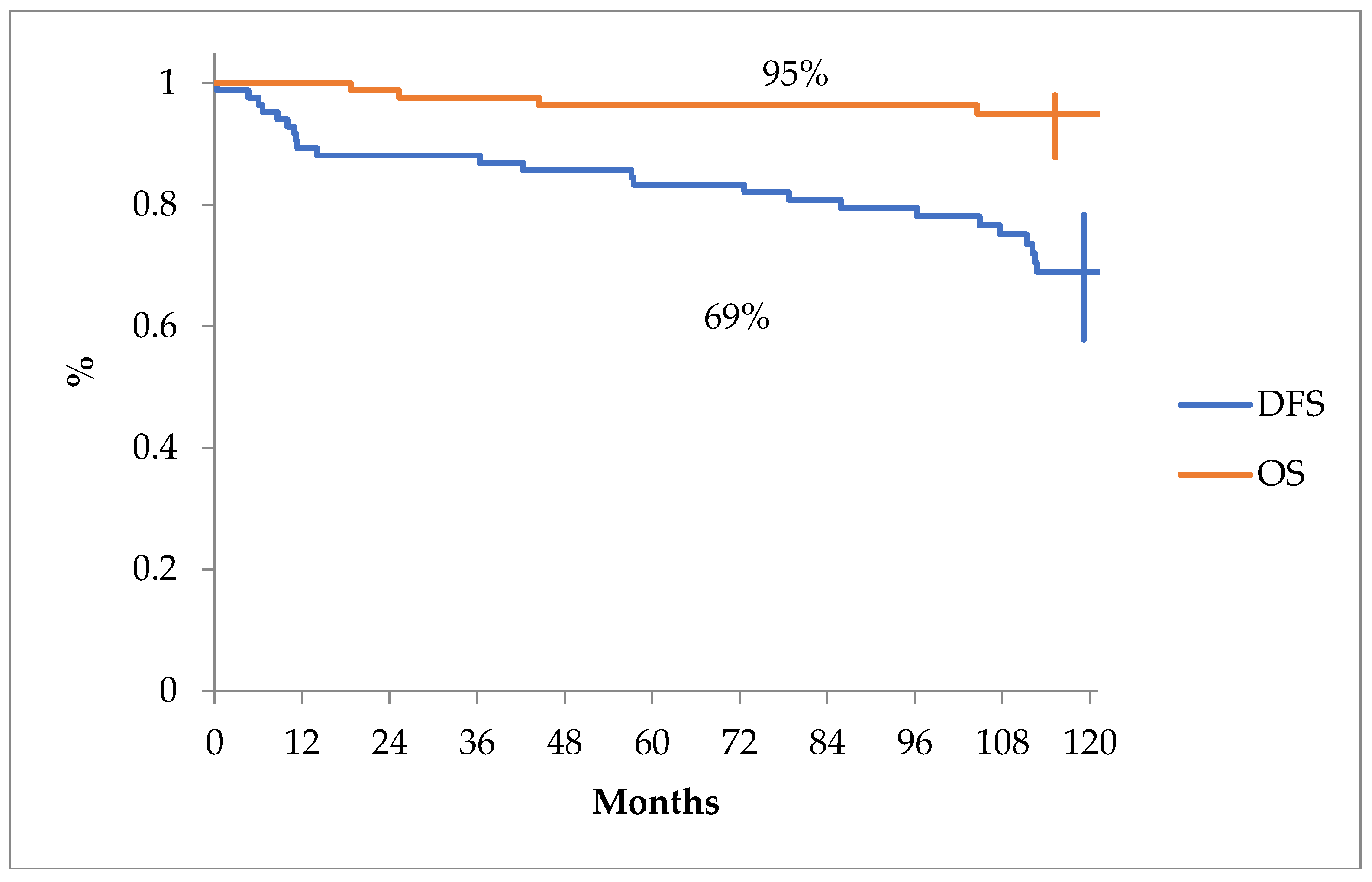 Preprints 104564 g001