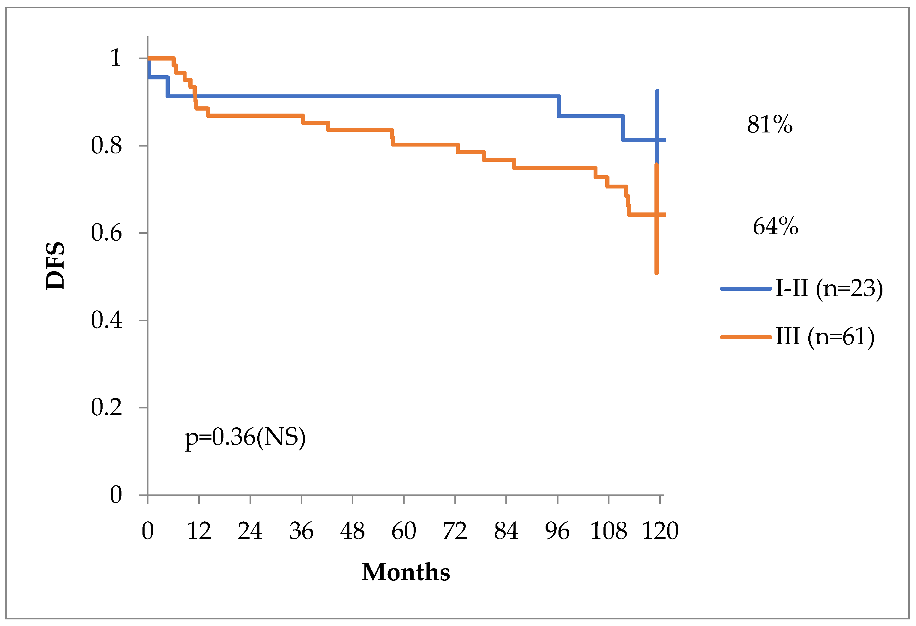 Preprints 104564 g003