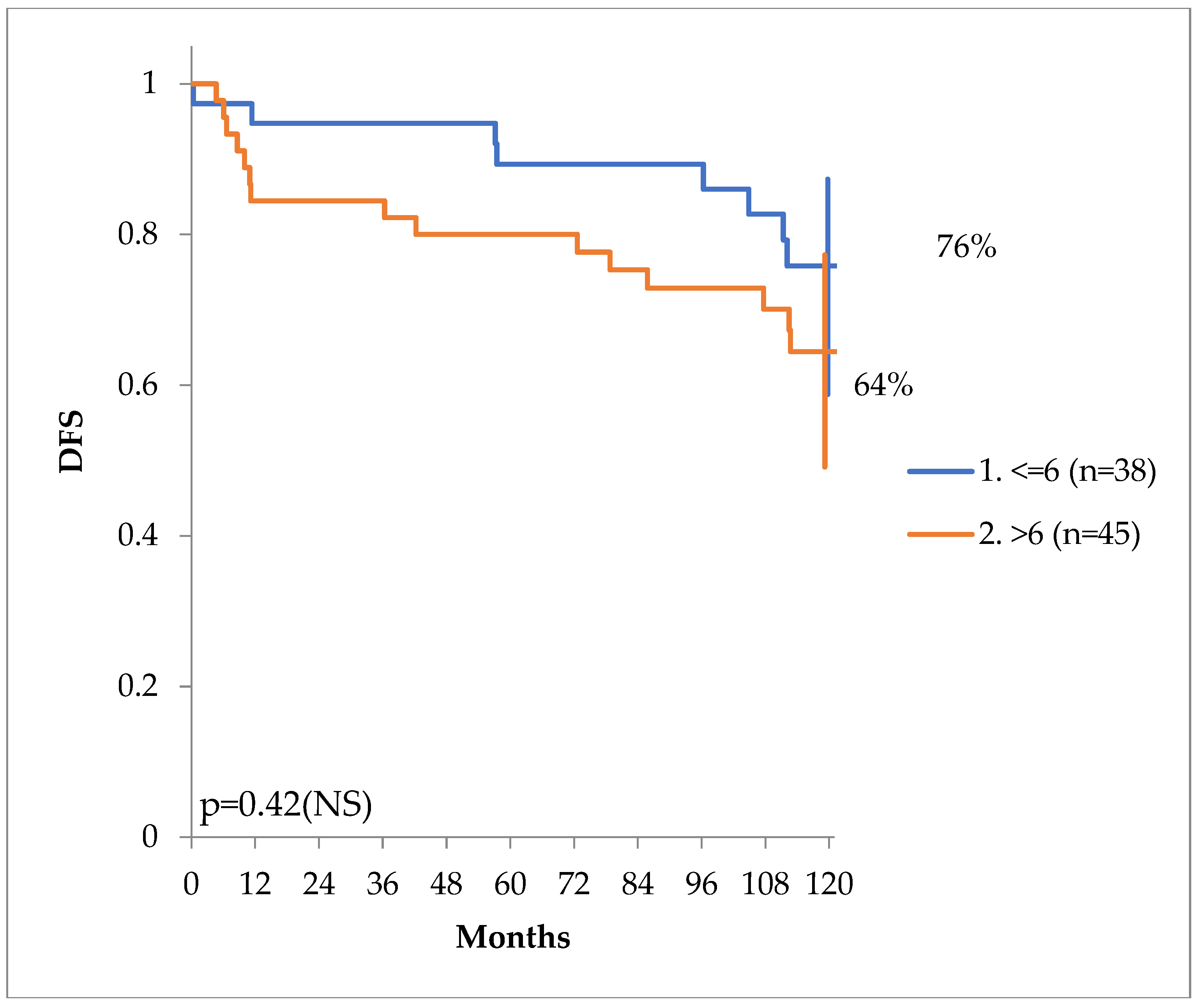 Preprints 104564 g004