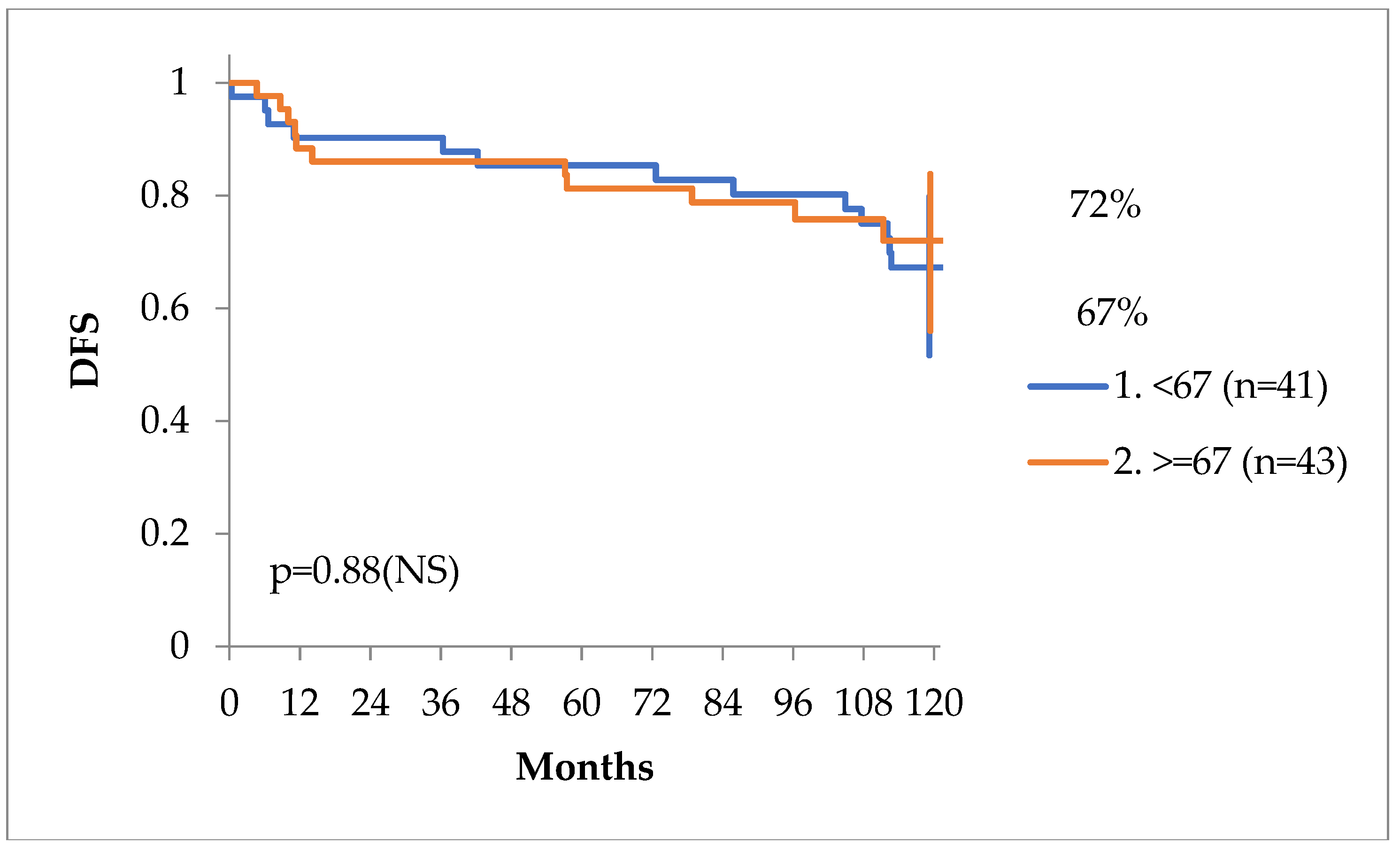 Preprints 104564 g005