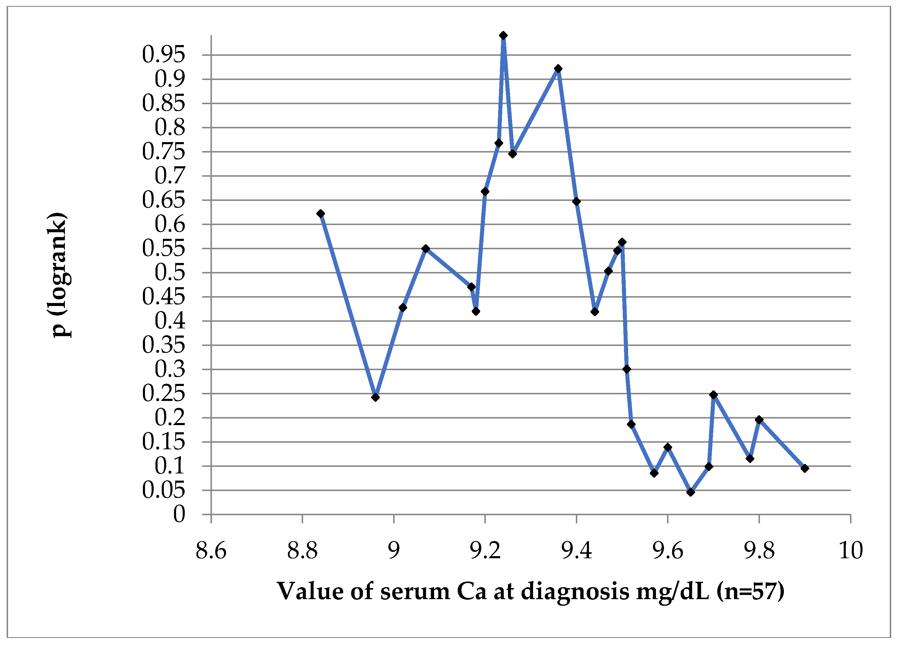 Preprints 104564 g007