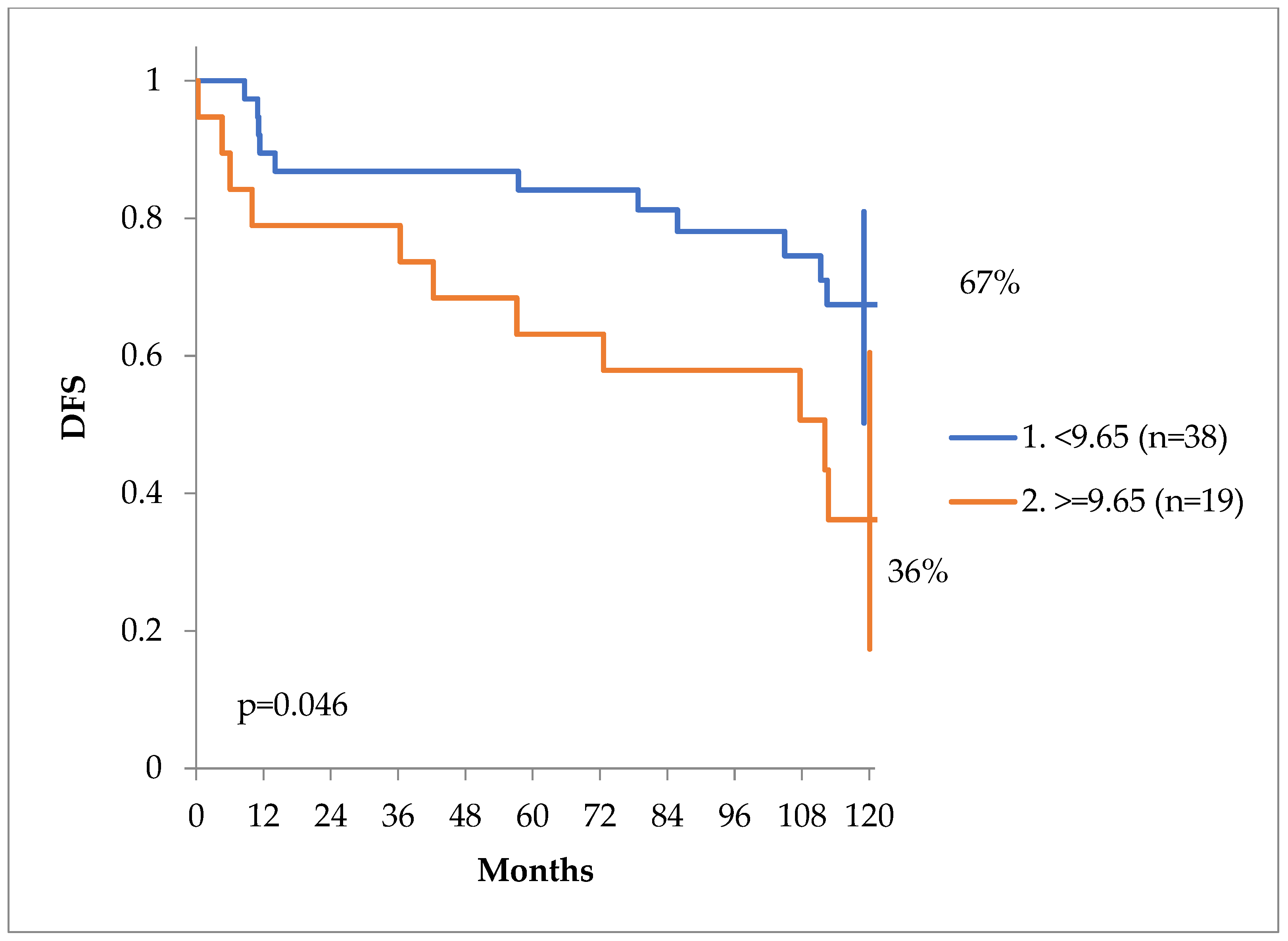 Preprints 104564 g008