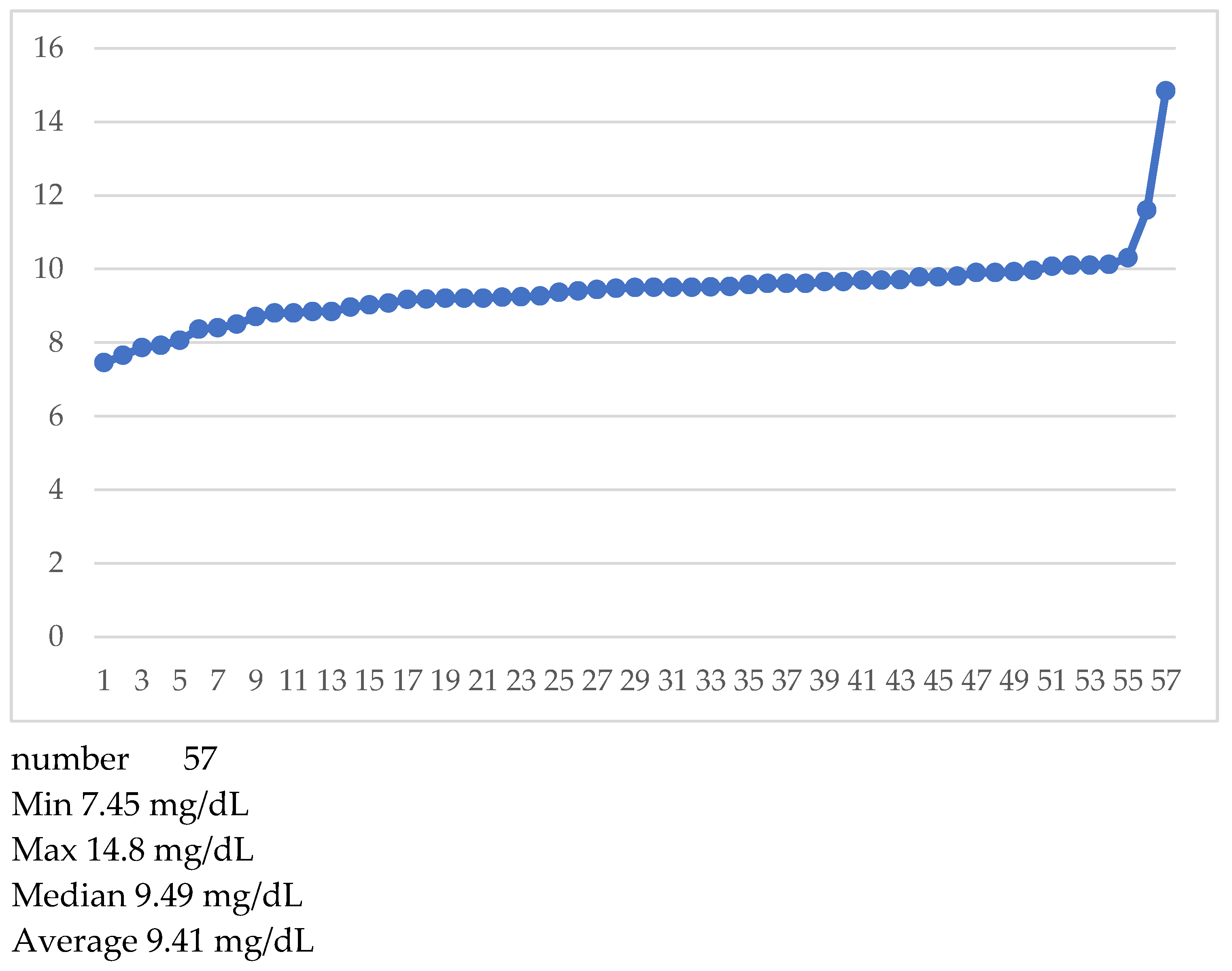 Preprints 104564 g009