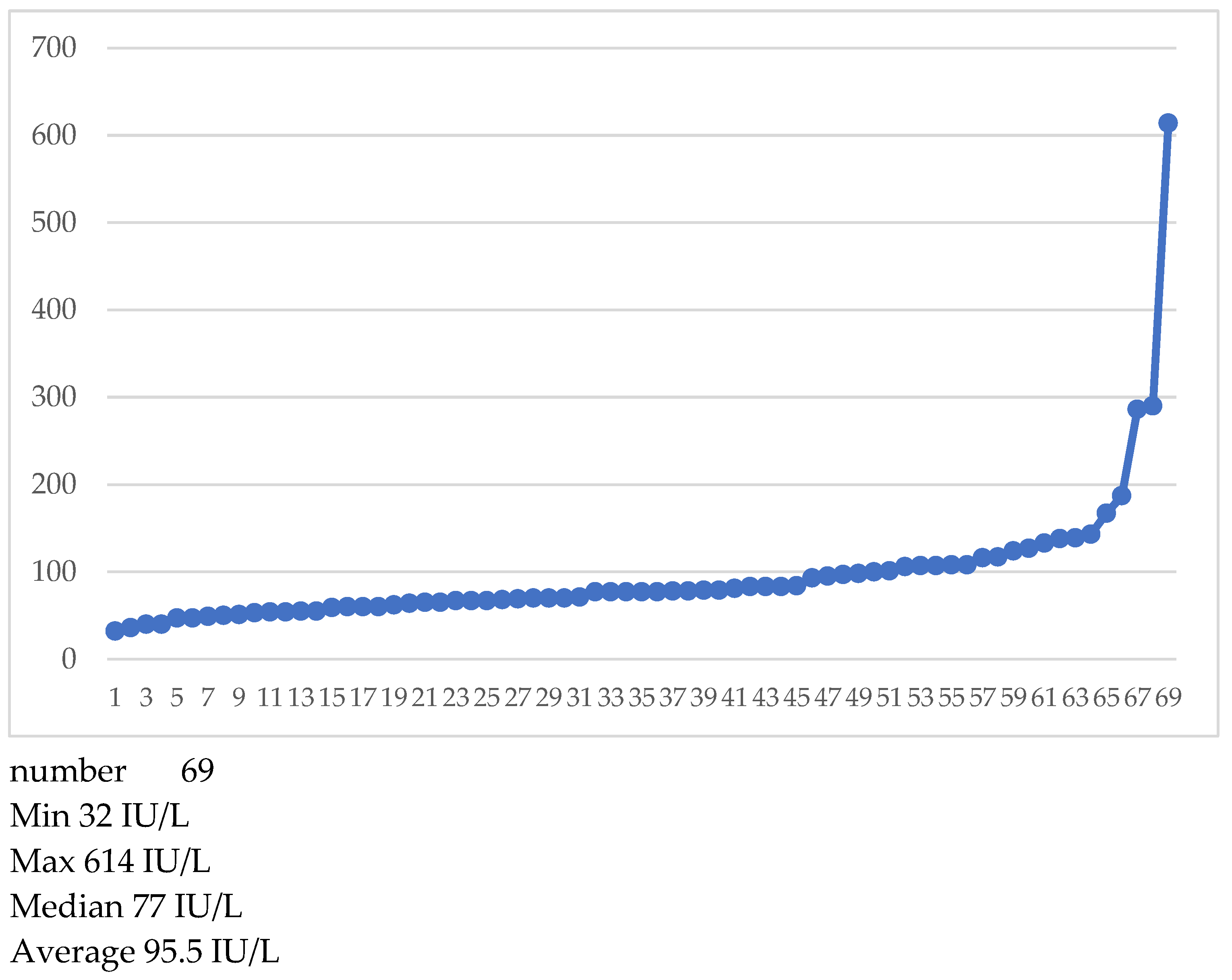 Preprints 104564 g010