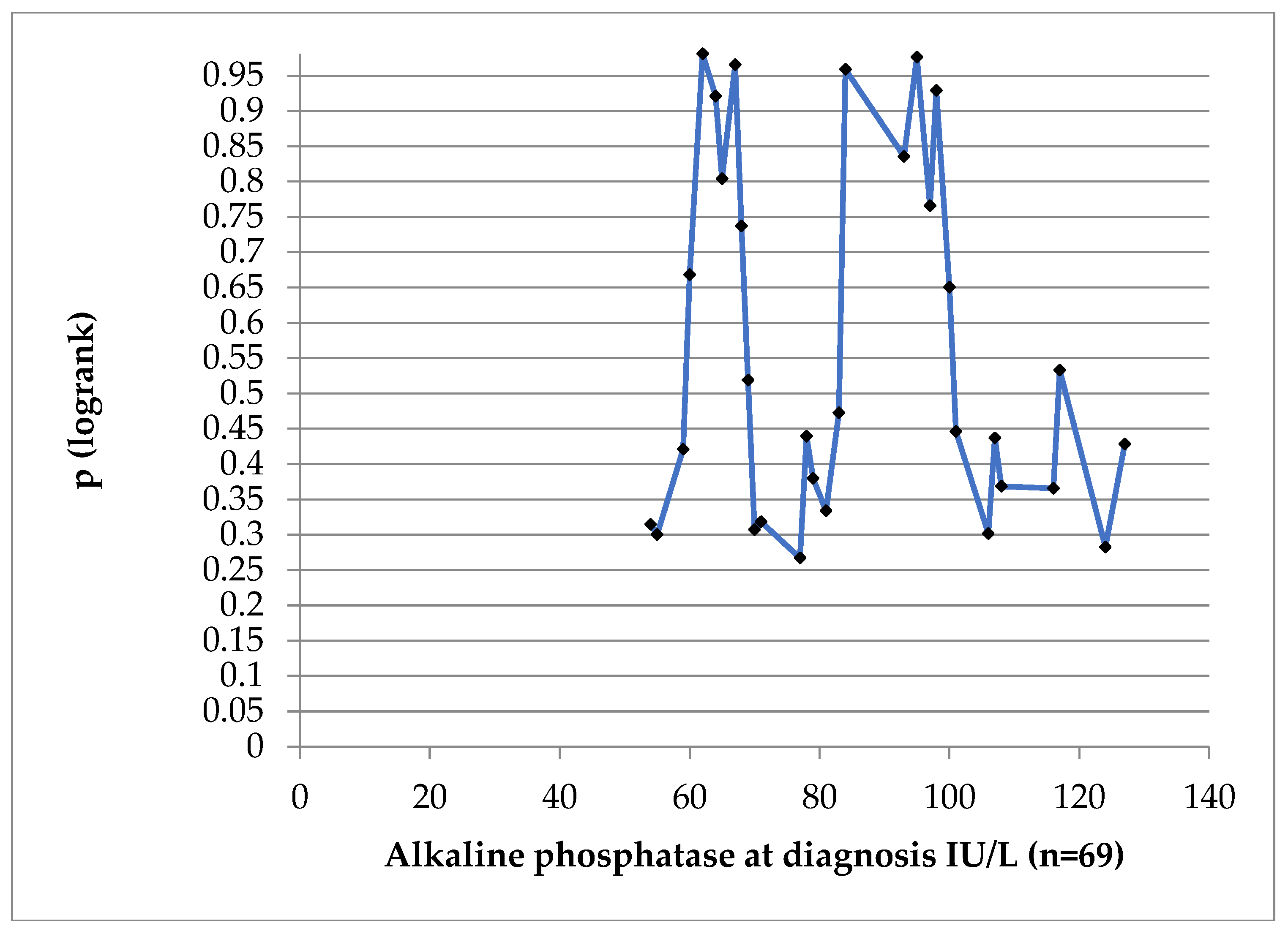 Preprints 104564 g011
