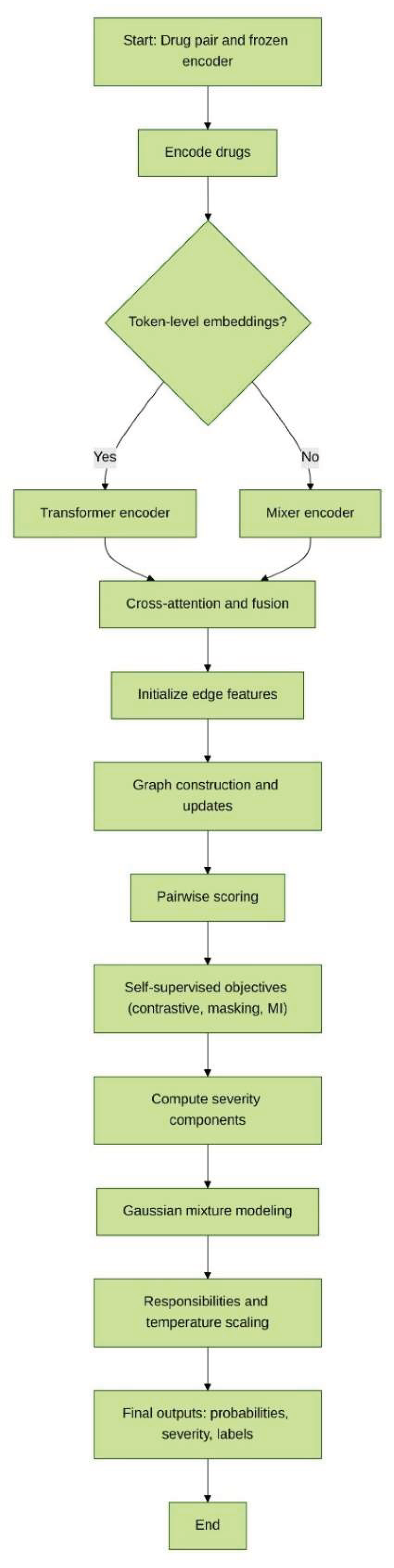 Preprints 177200 g001