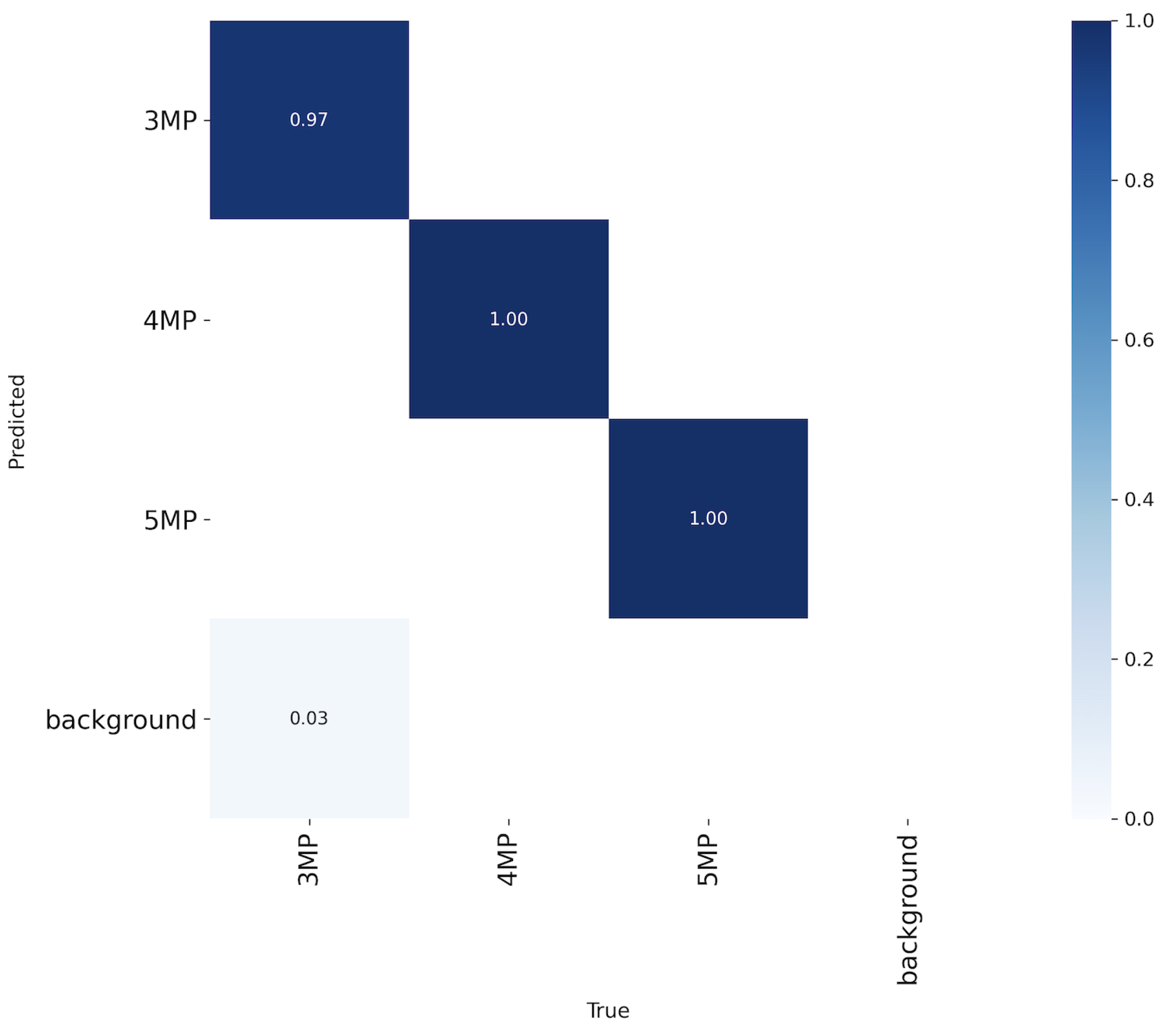 Preprints 172954 g003