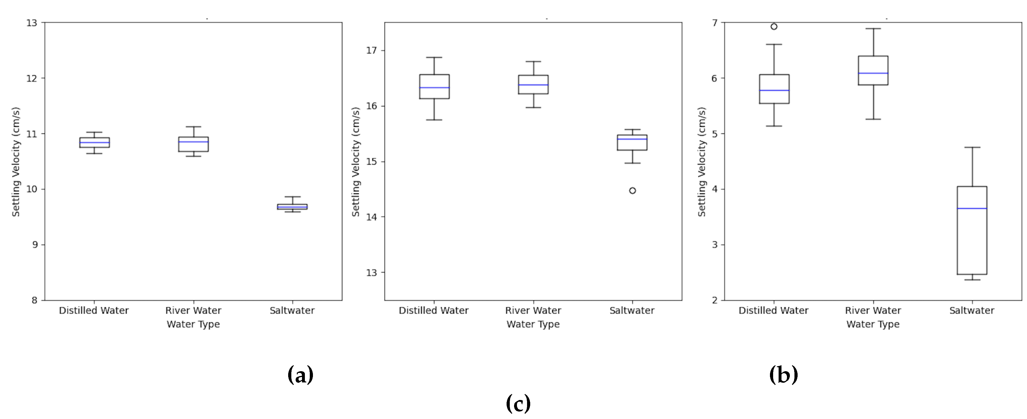 Preprints 172954 g004