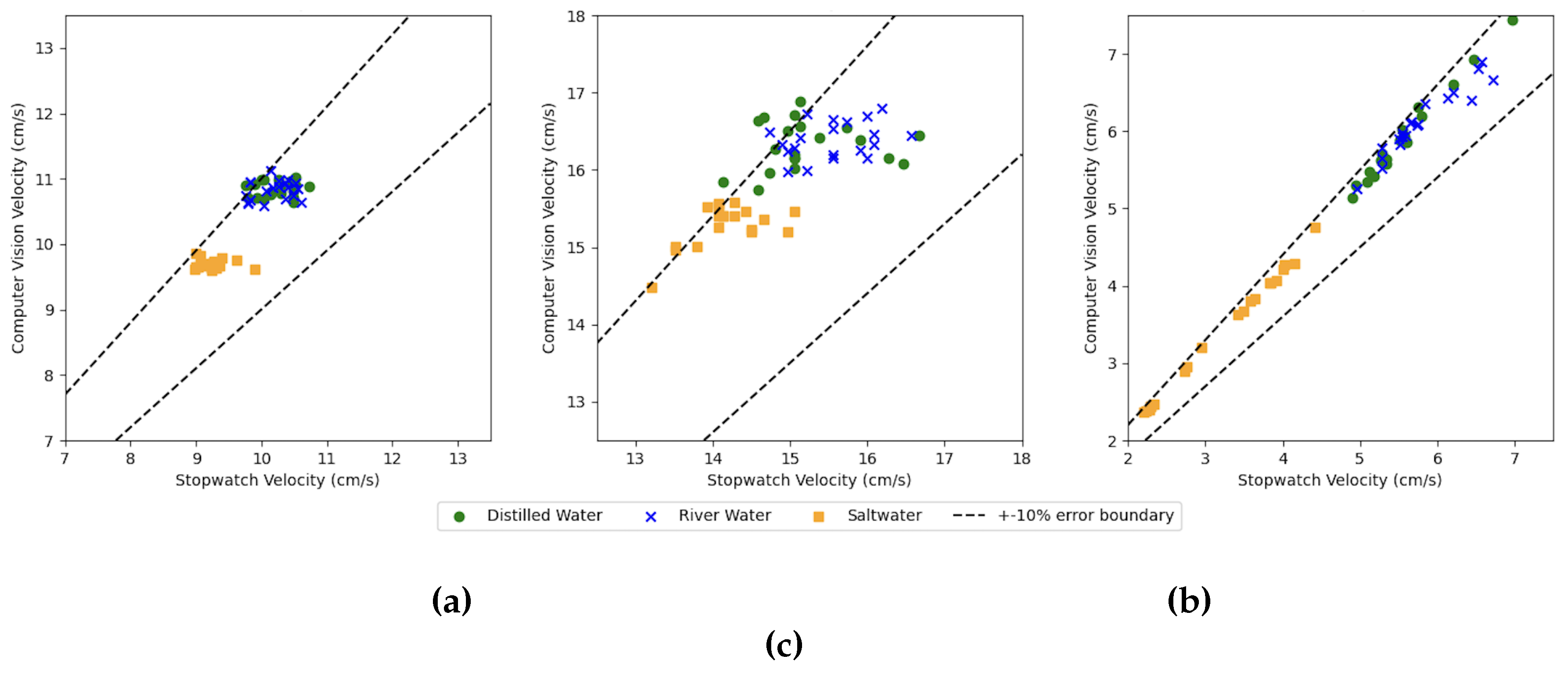 Preprints 172954 g005