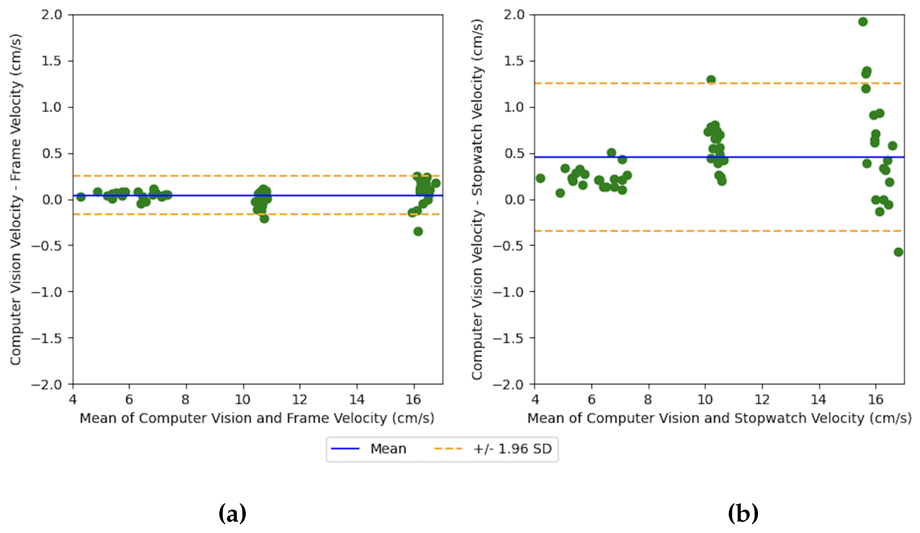 Preprints 172954 g006