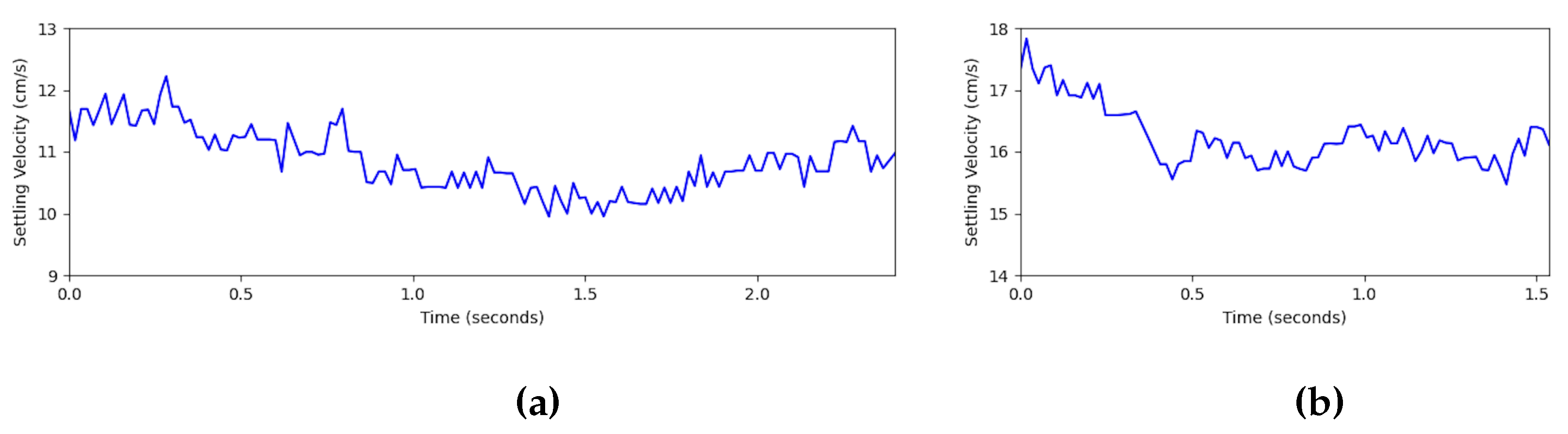 Preprints 172954 g007a