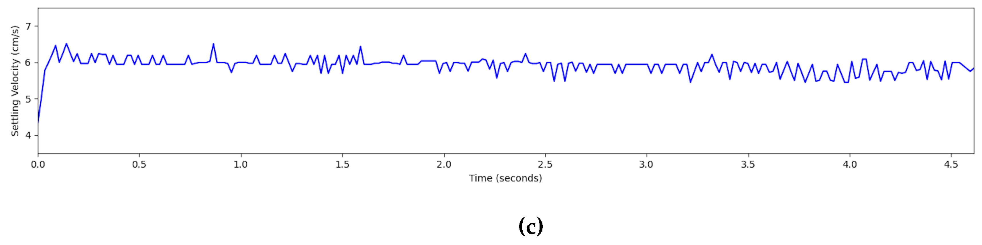 Preprints 172954 g007b