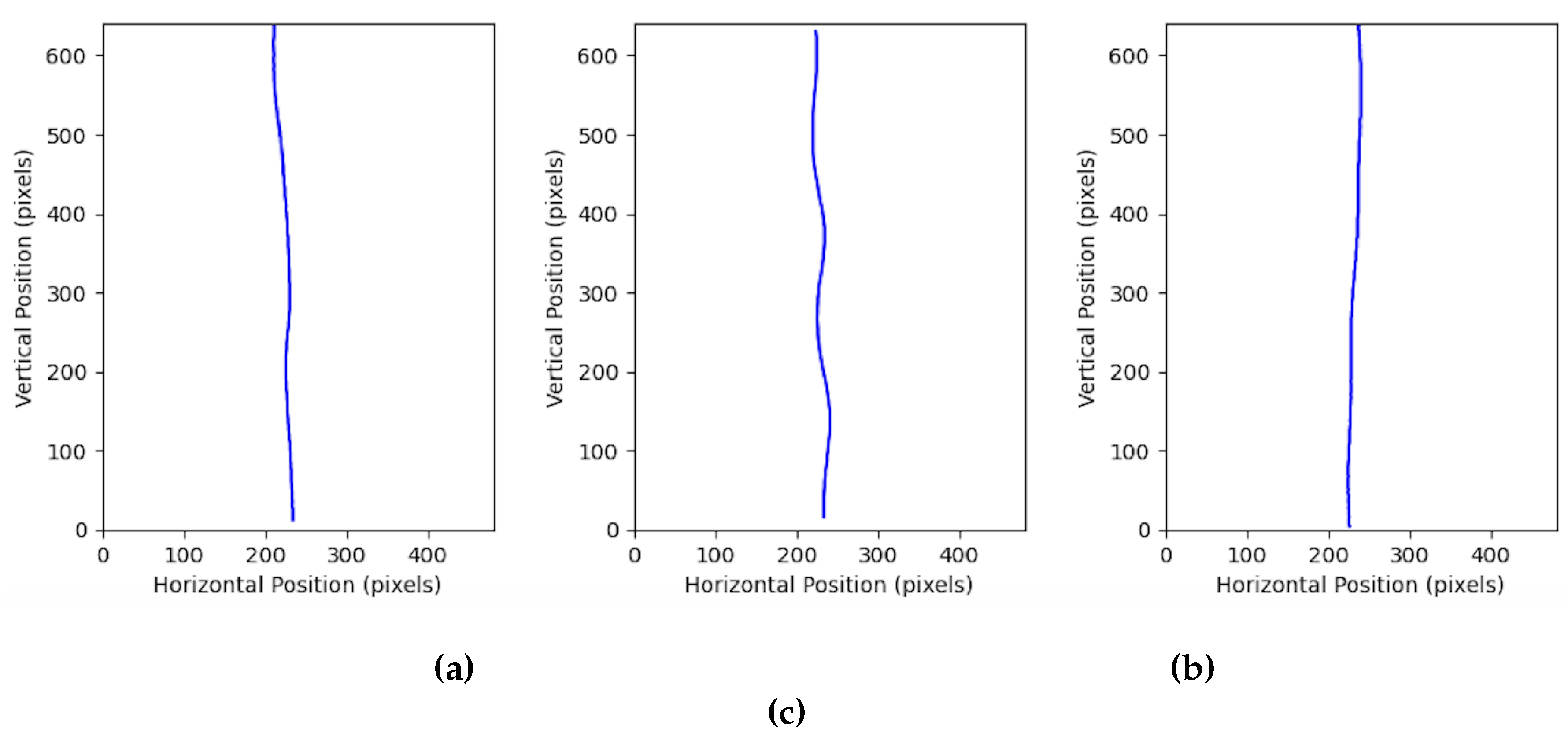 Preprints 172954 g008