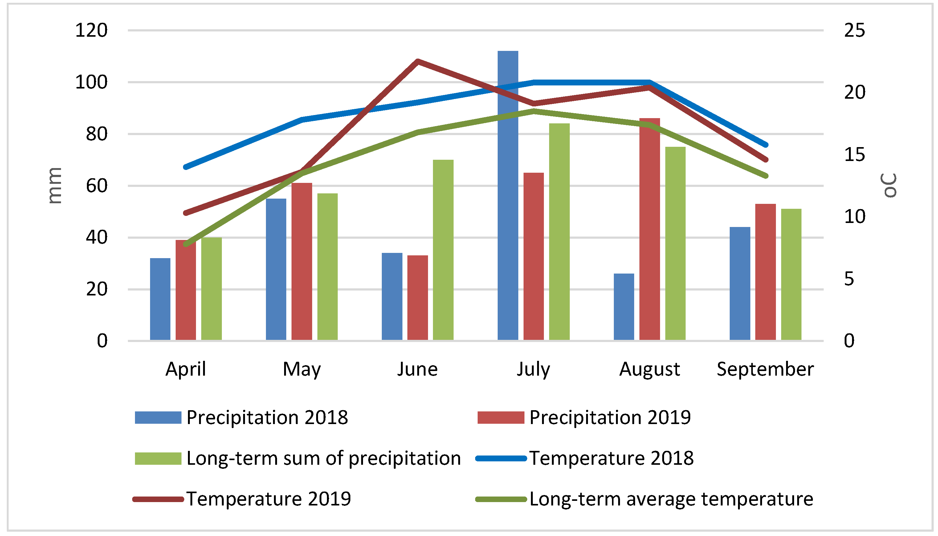 Preprints 185845 g001