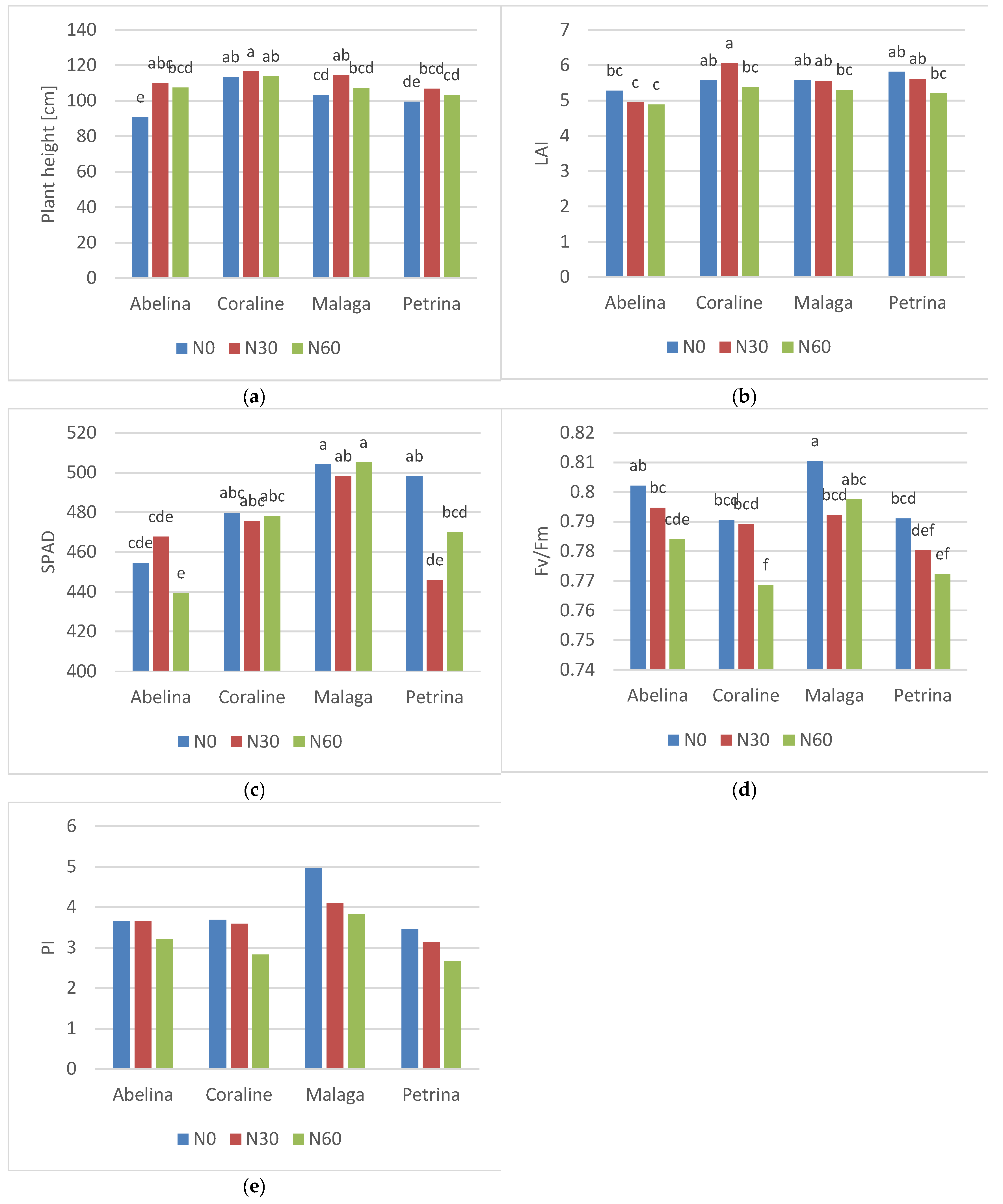 Preprints 185845 g002