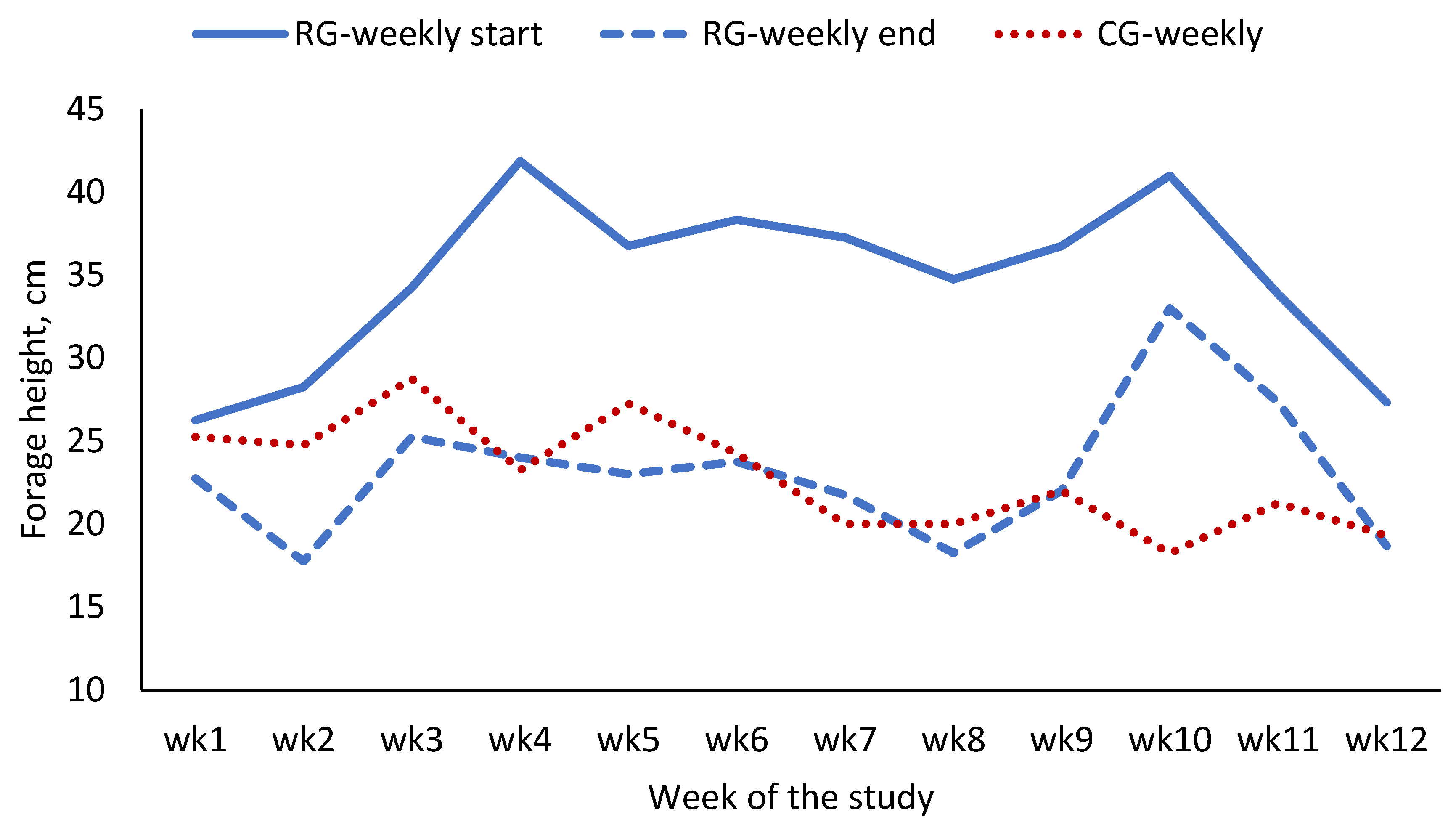 Preprints 105413 g002