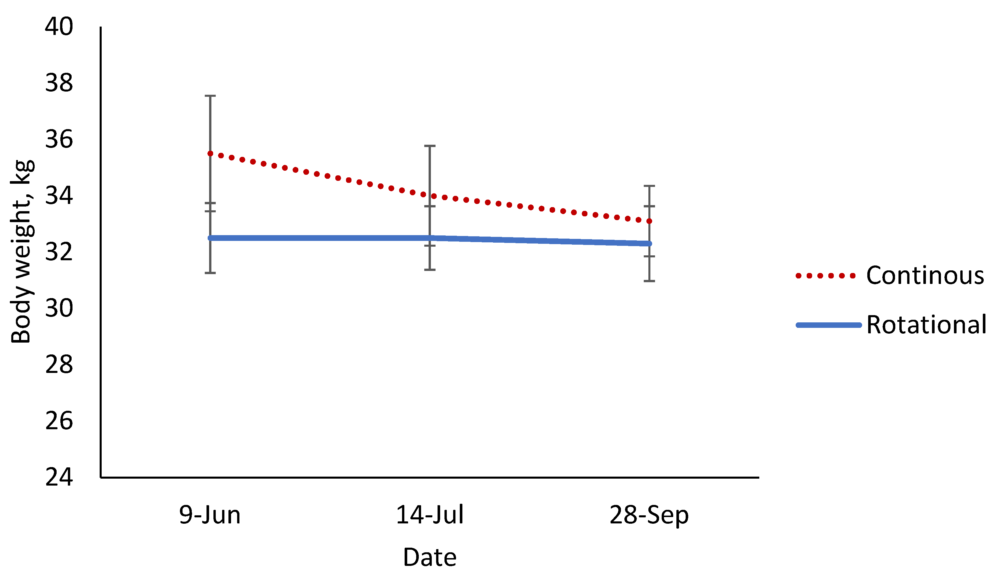 Preprints 105413 g003
