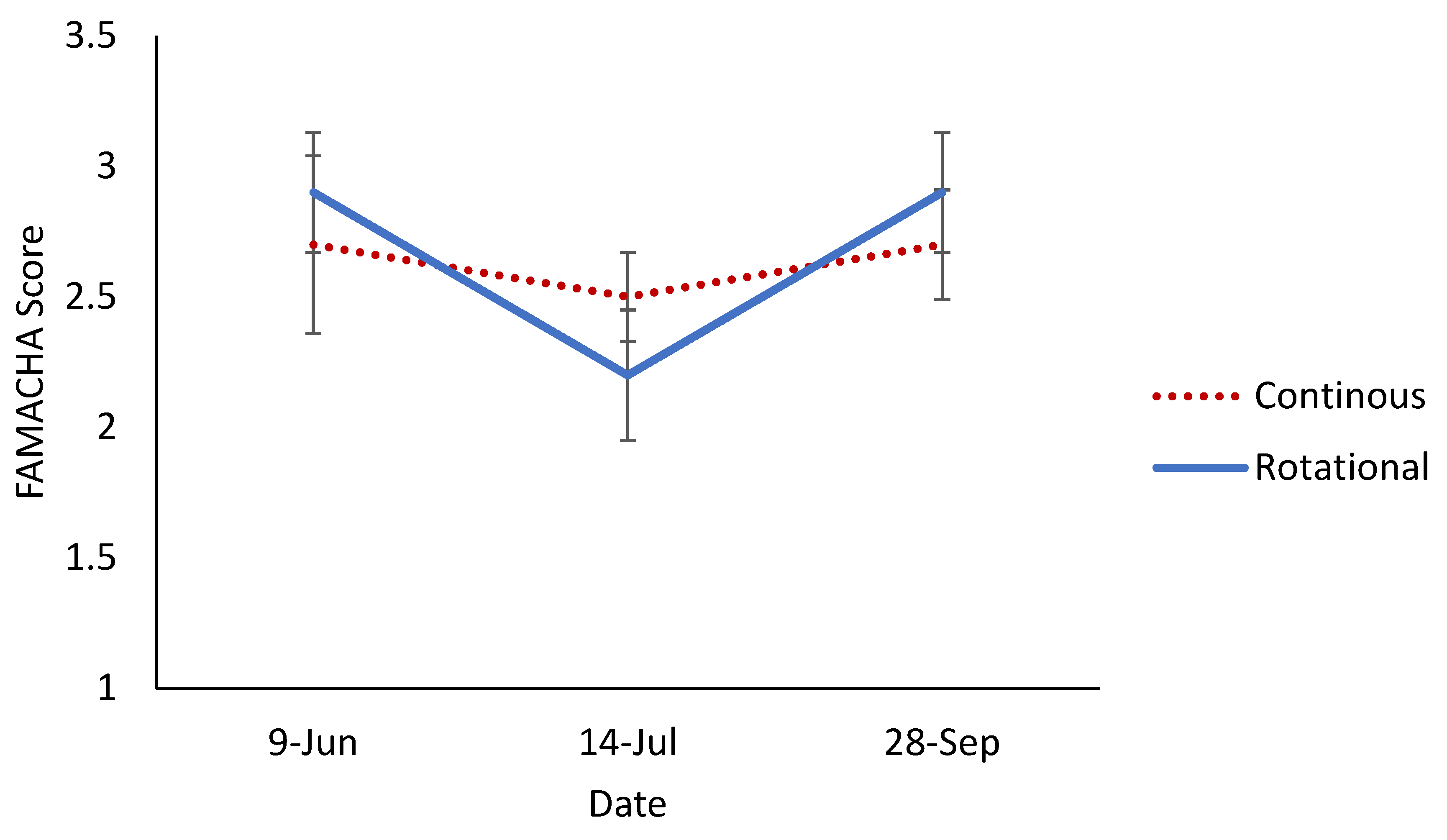 Preprints 105413 g004