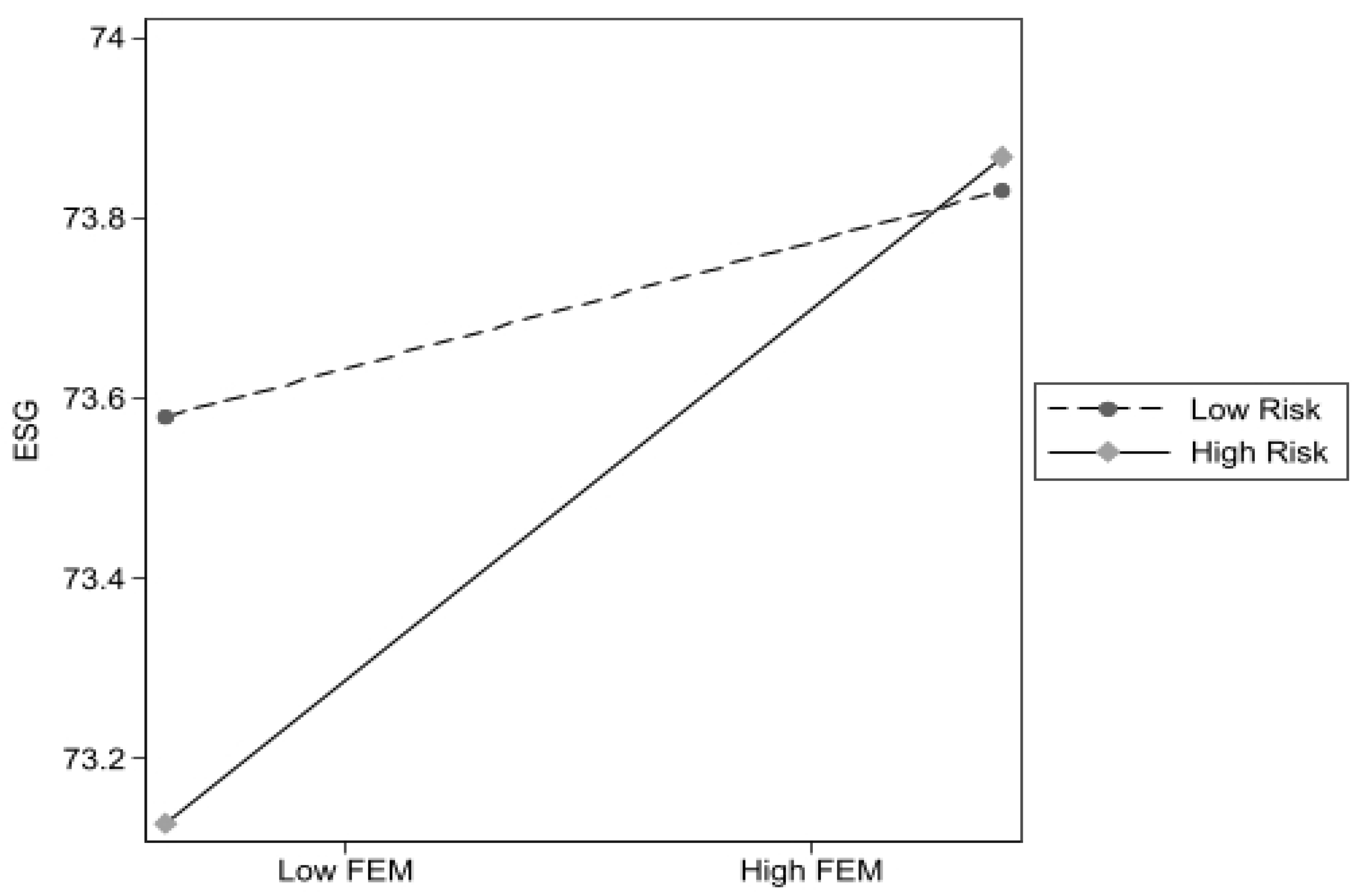 Preprints 138716 g001