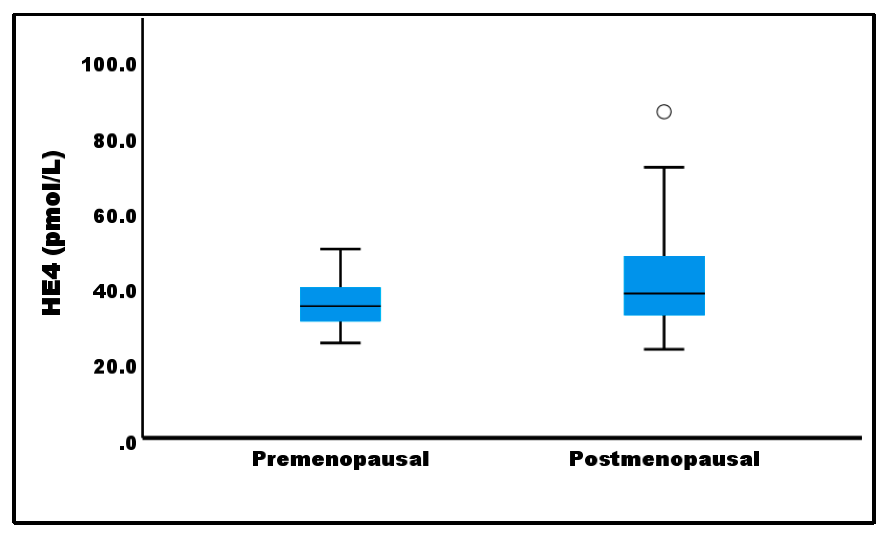 Preprints 152986 g001